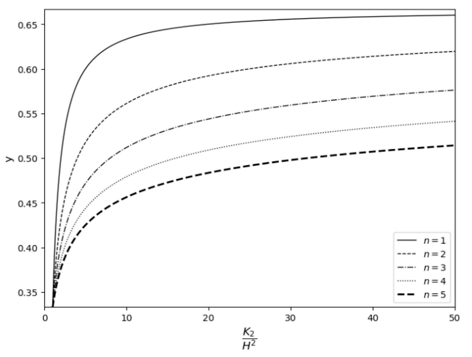 Preprints 156601 g002