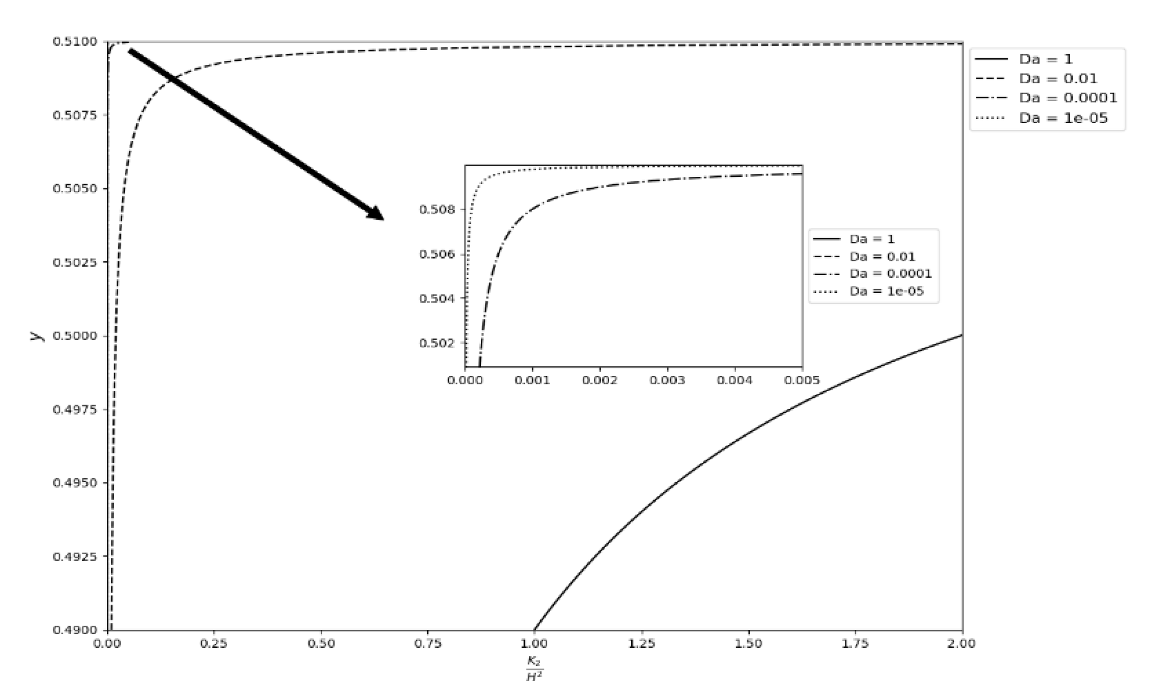Preprints 156601 g004