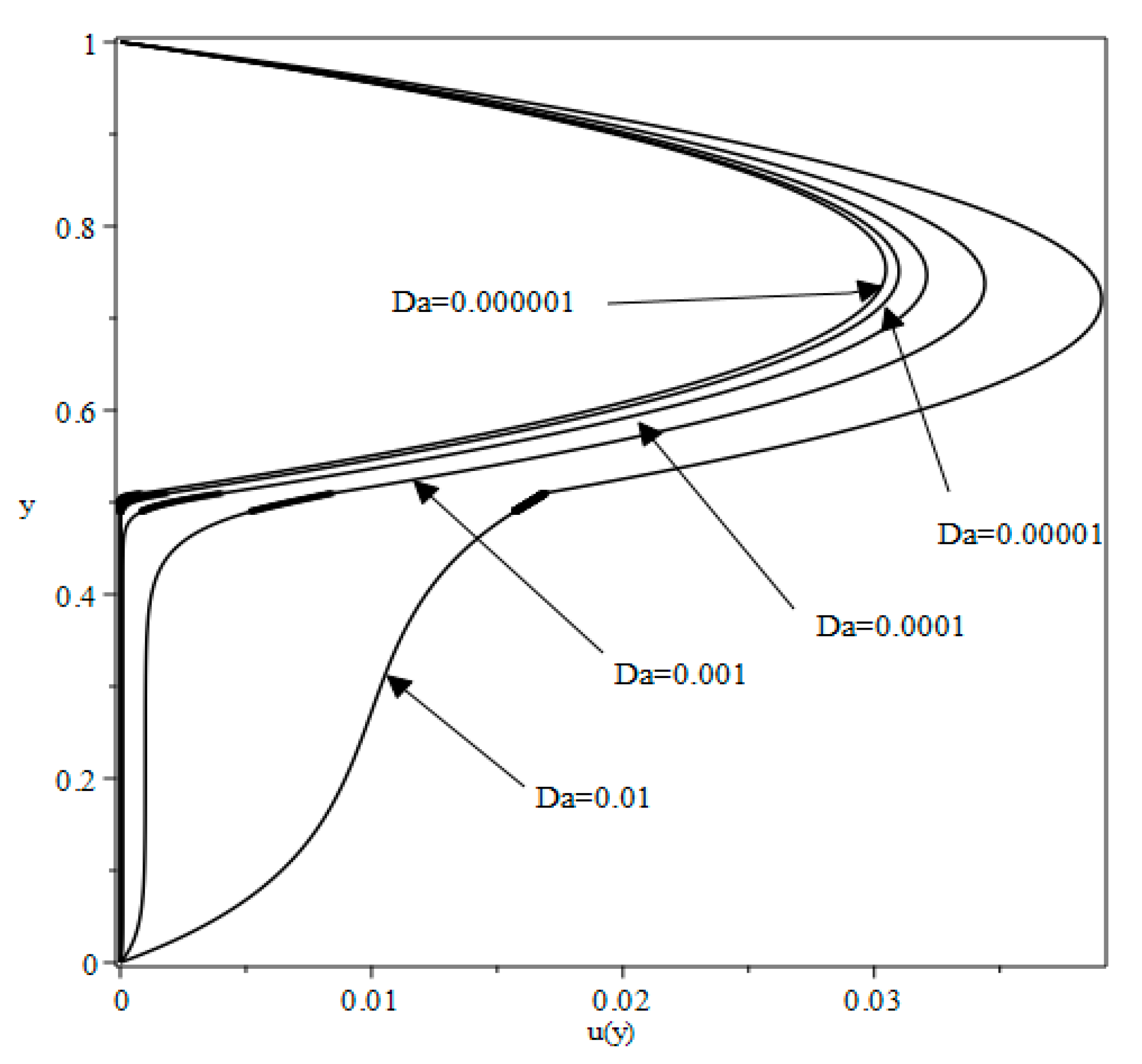 Preprints 156601 g005