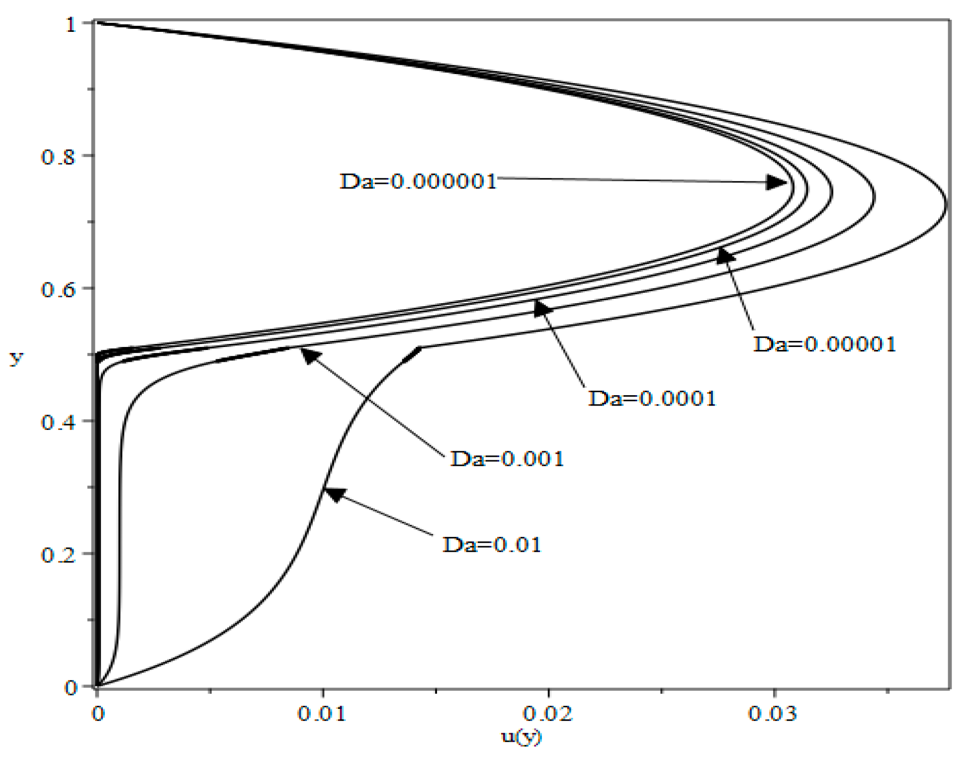Preprints 156601 g006