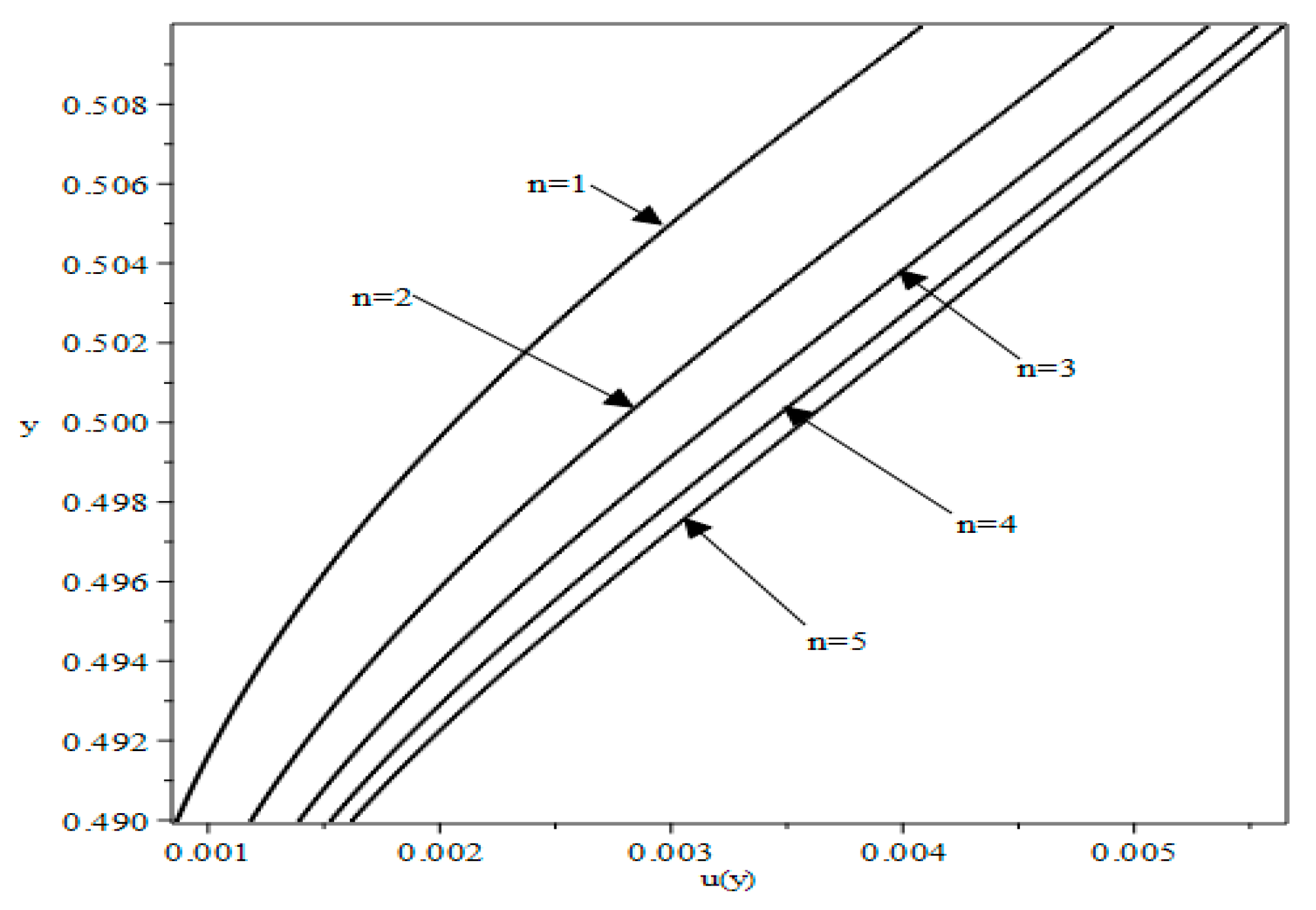 Preprints 156601 g007