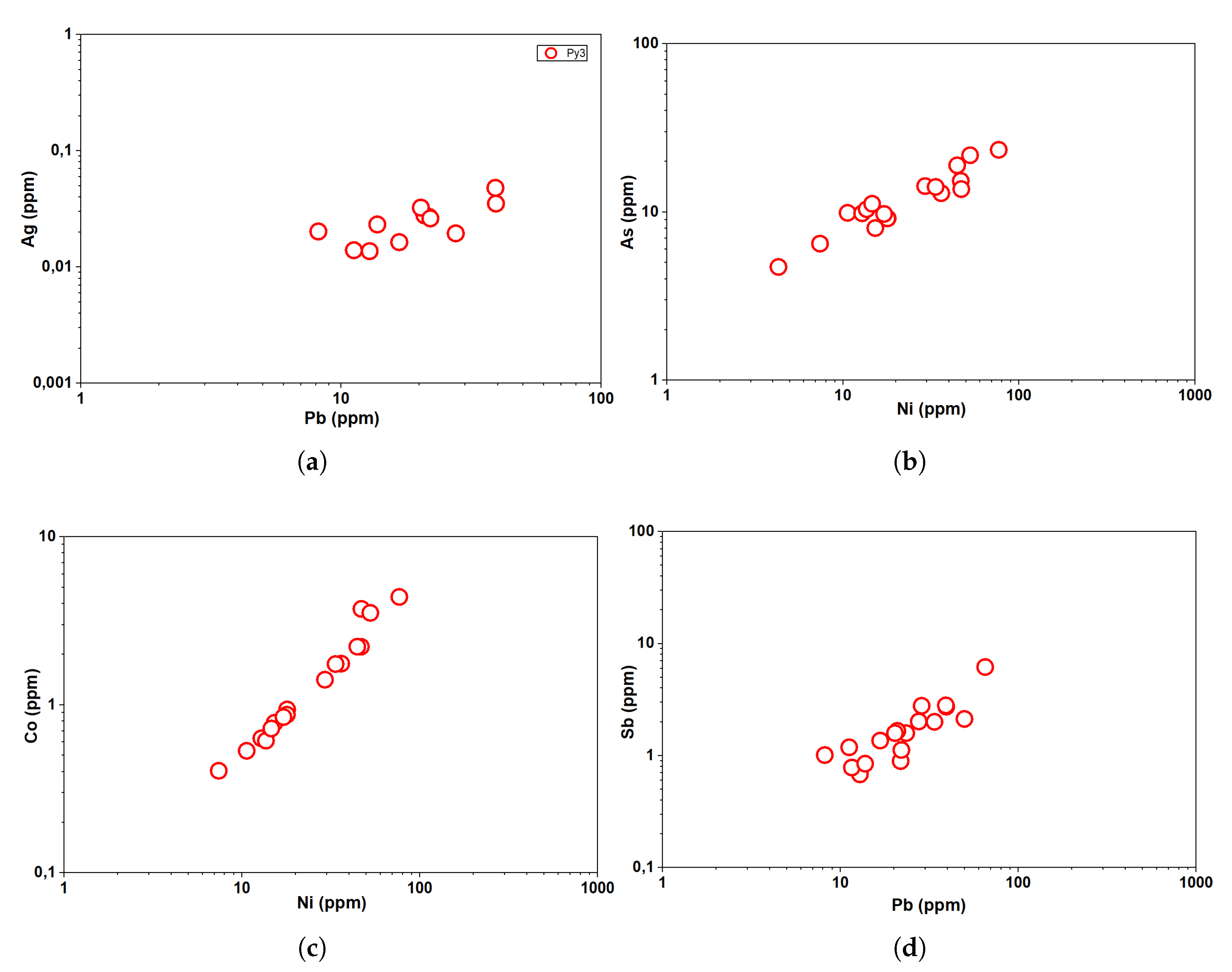 Preprints 198882 g004
