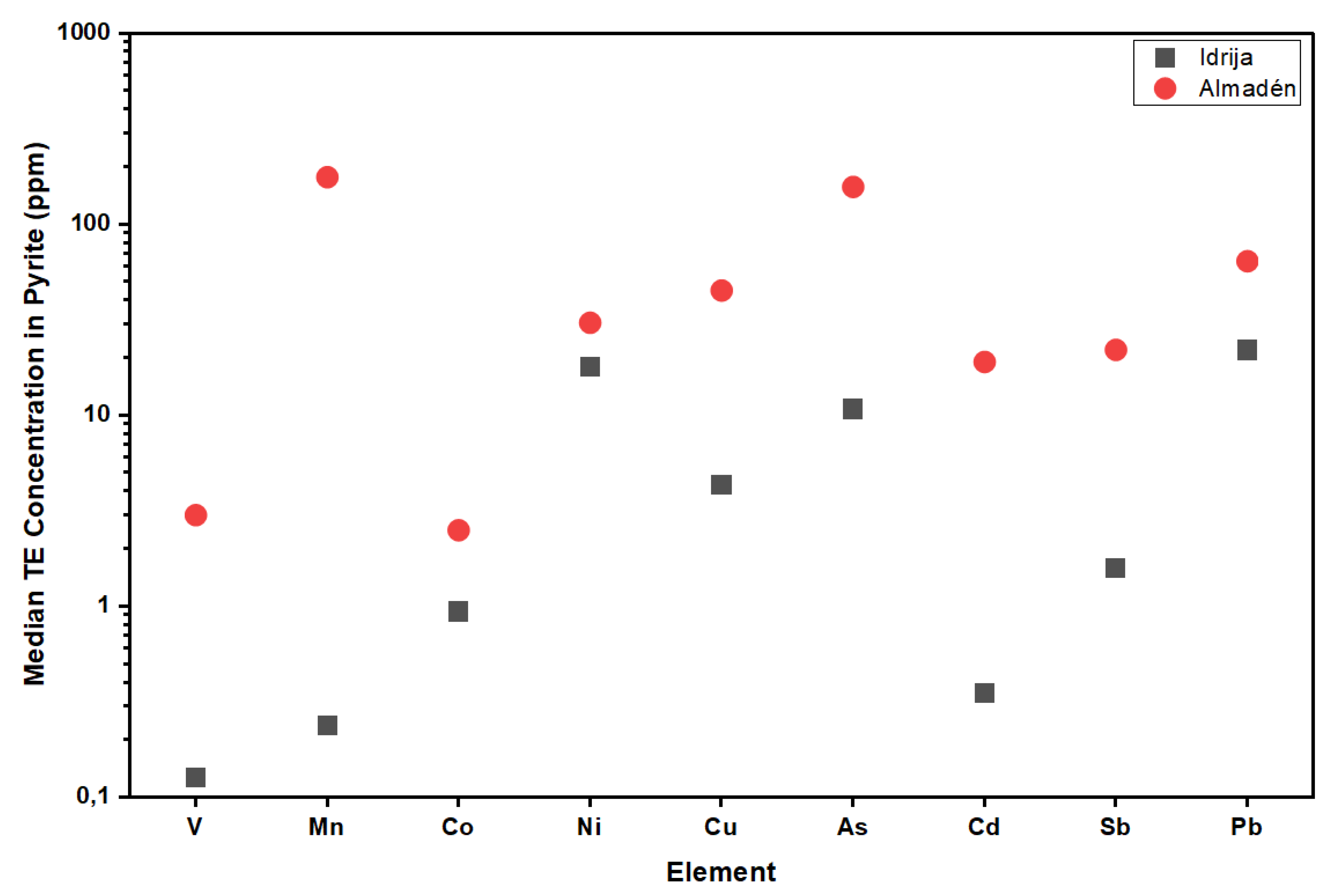 Preprints 198882 g005