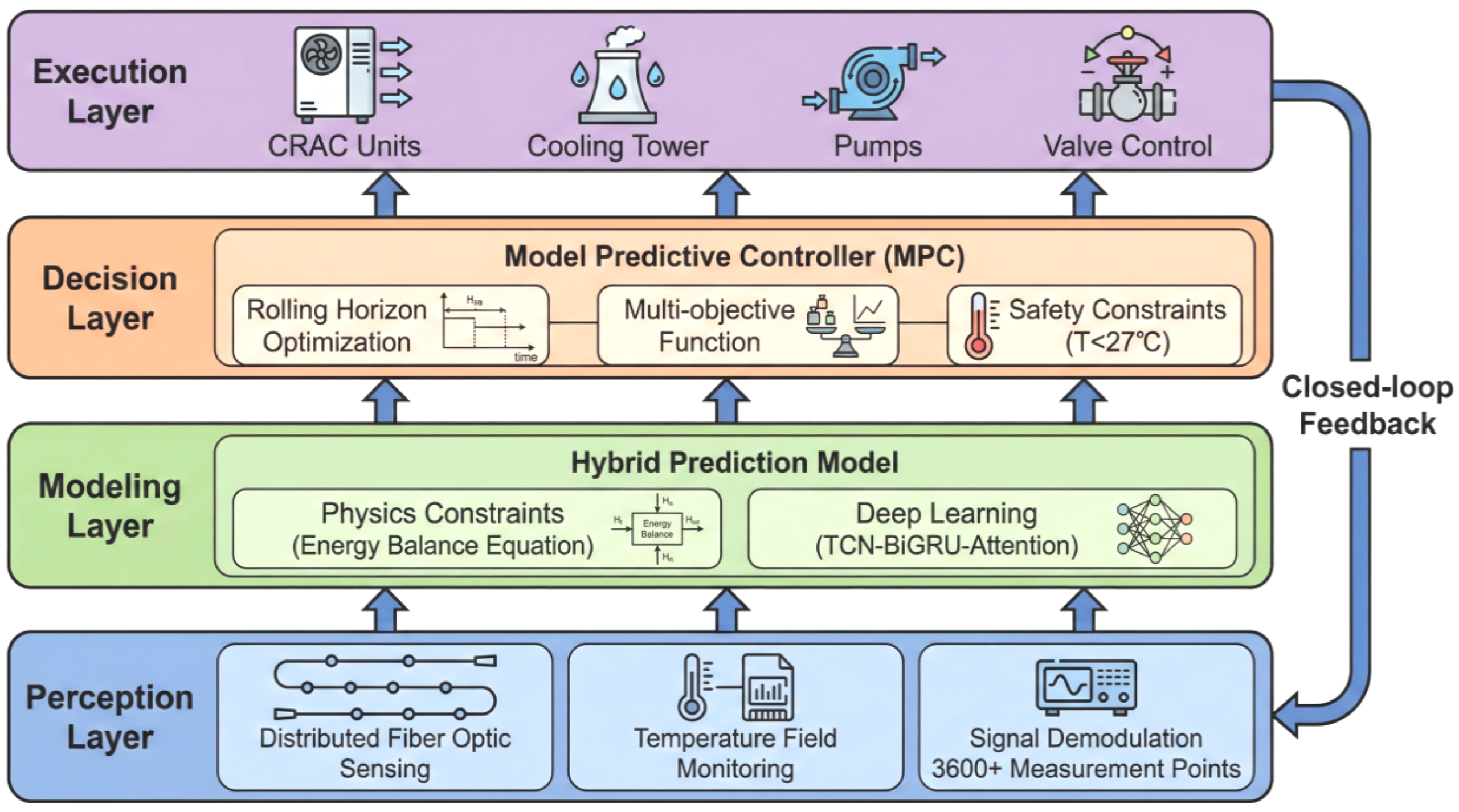 Preprints 194125 g001