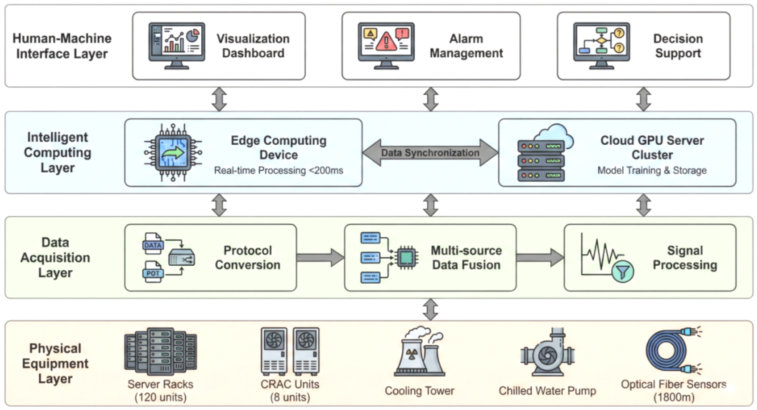 Preprints 194125 g002