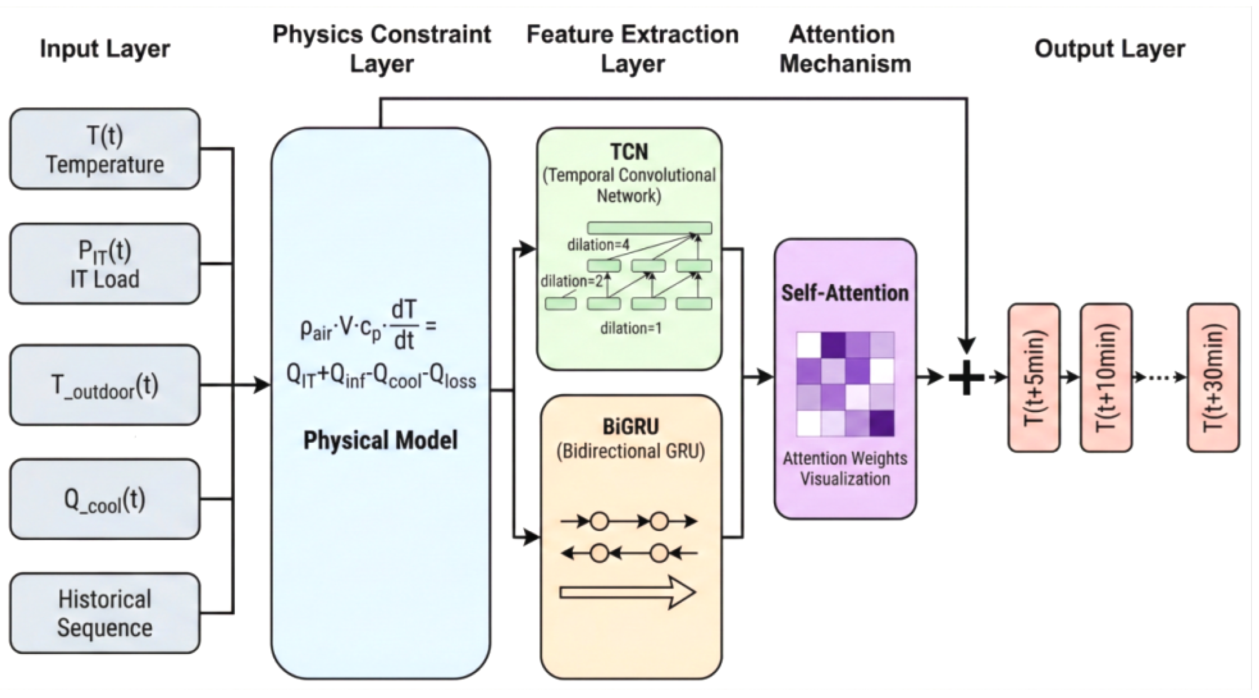 Preprints 194125 g004