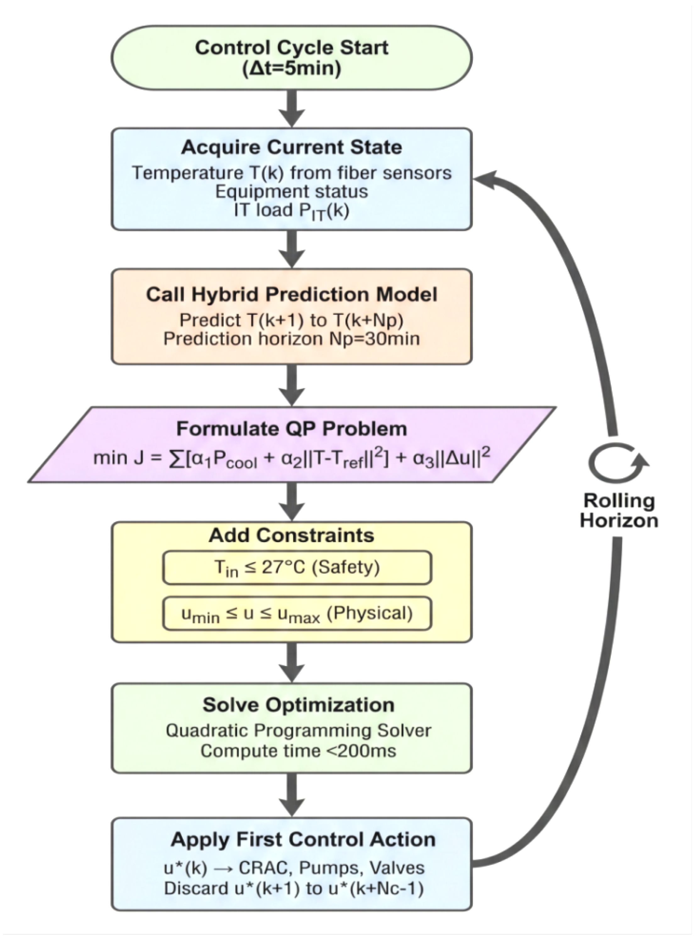 Preprints 194125 g005