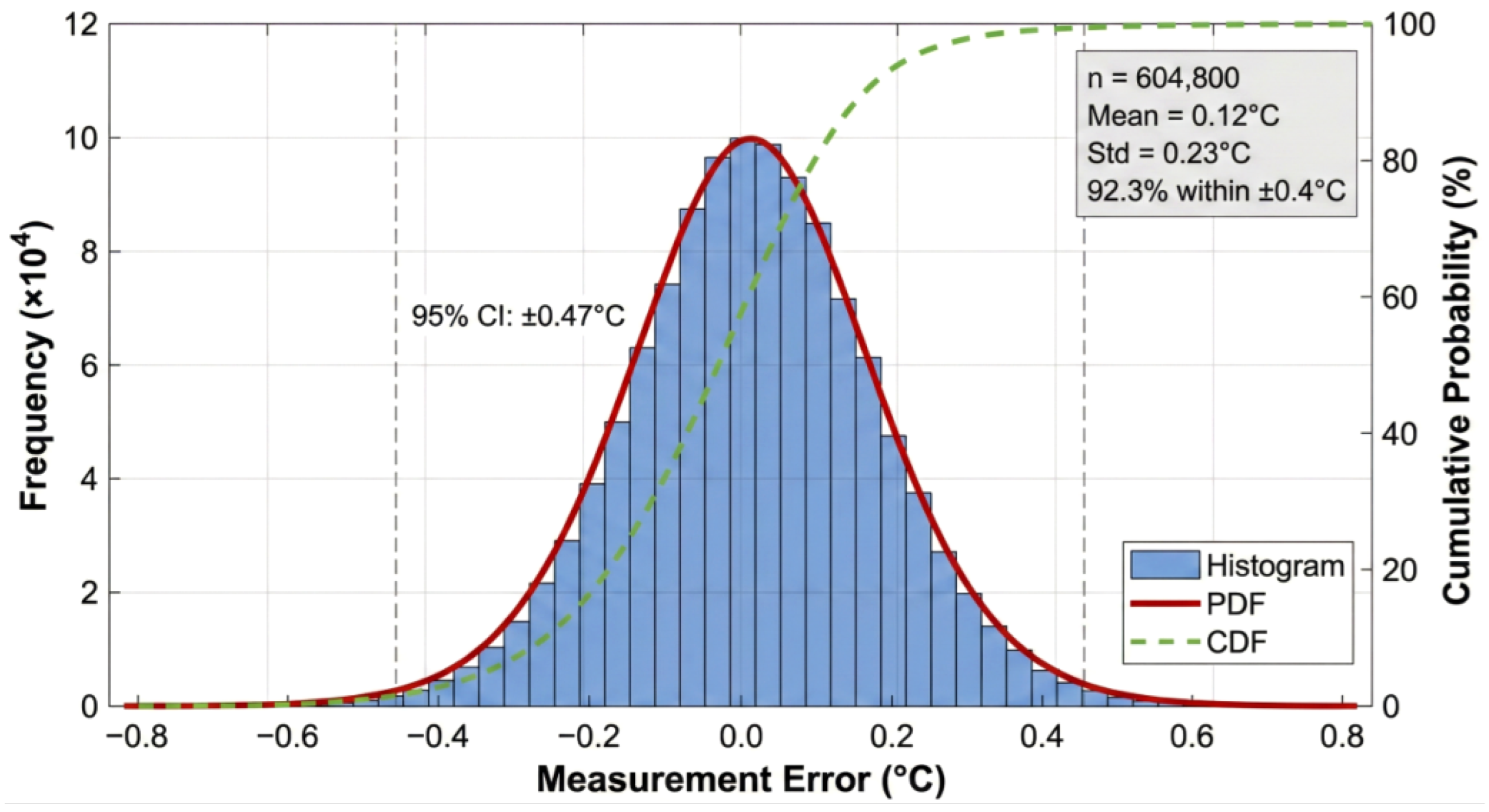 Preprints 194125 g006