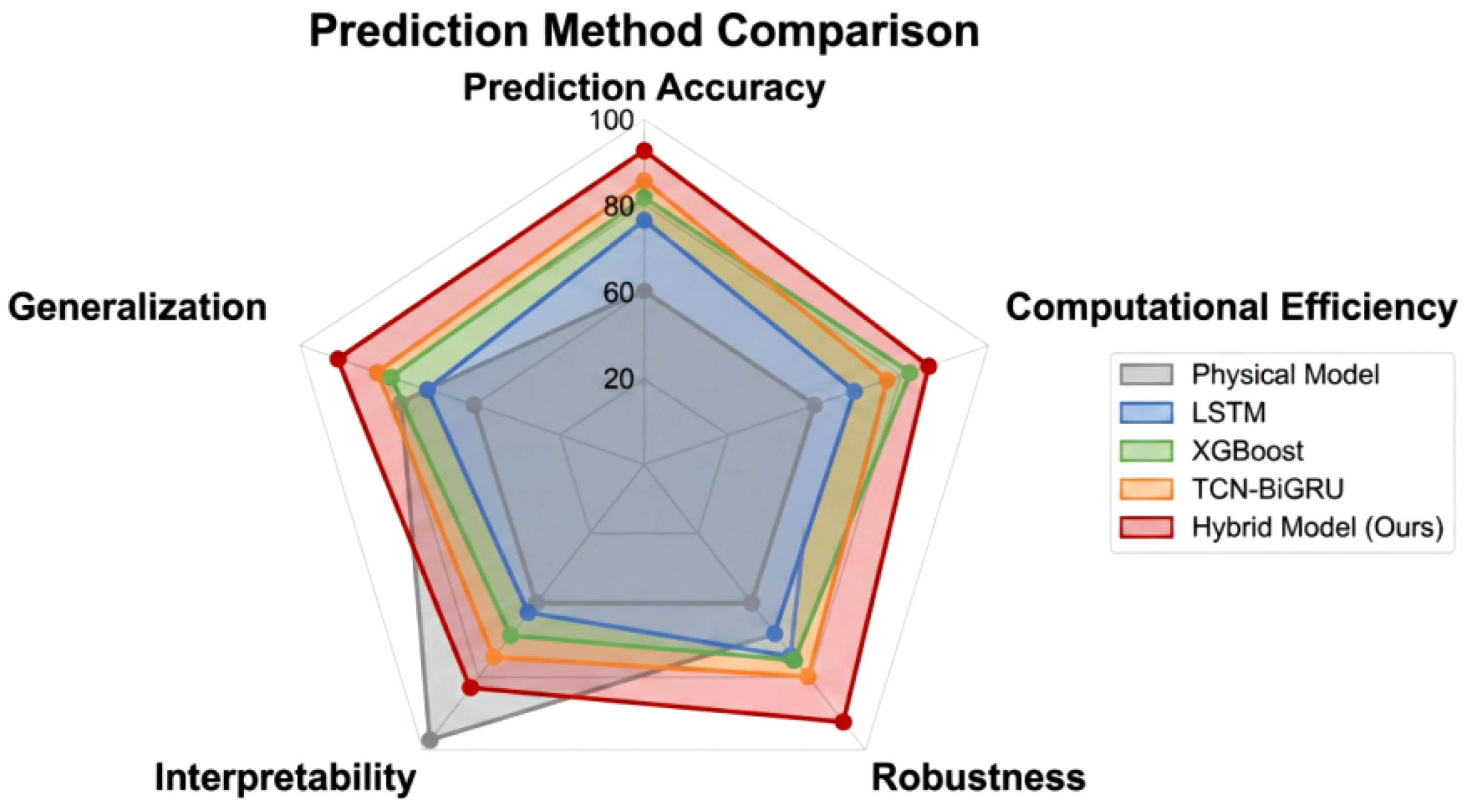 Preprints 194125 g008