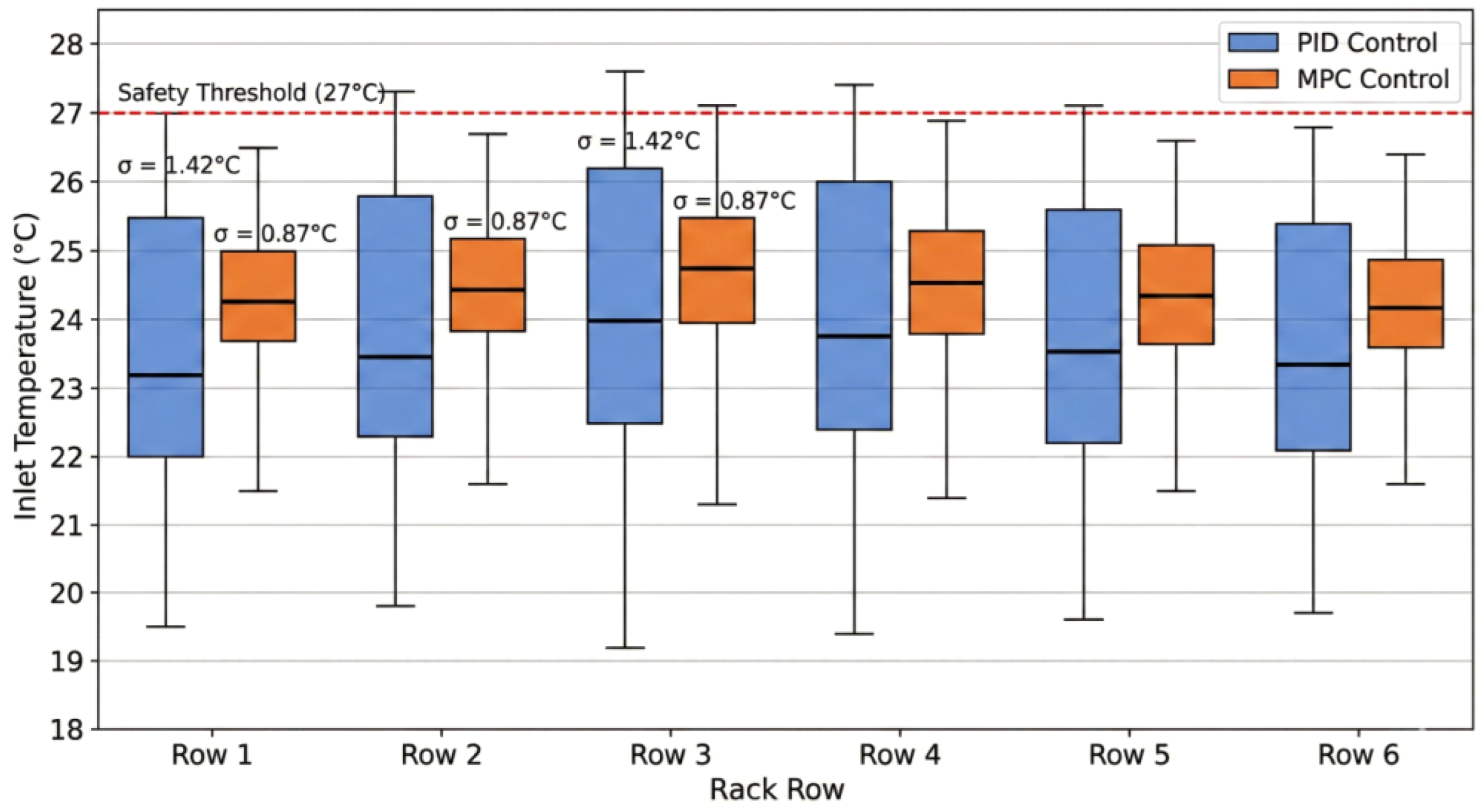 Preprints 194125 g009