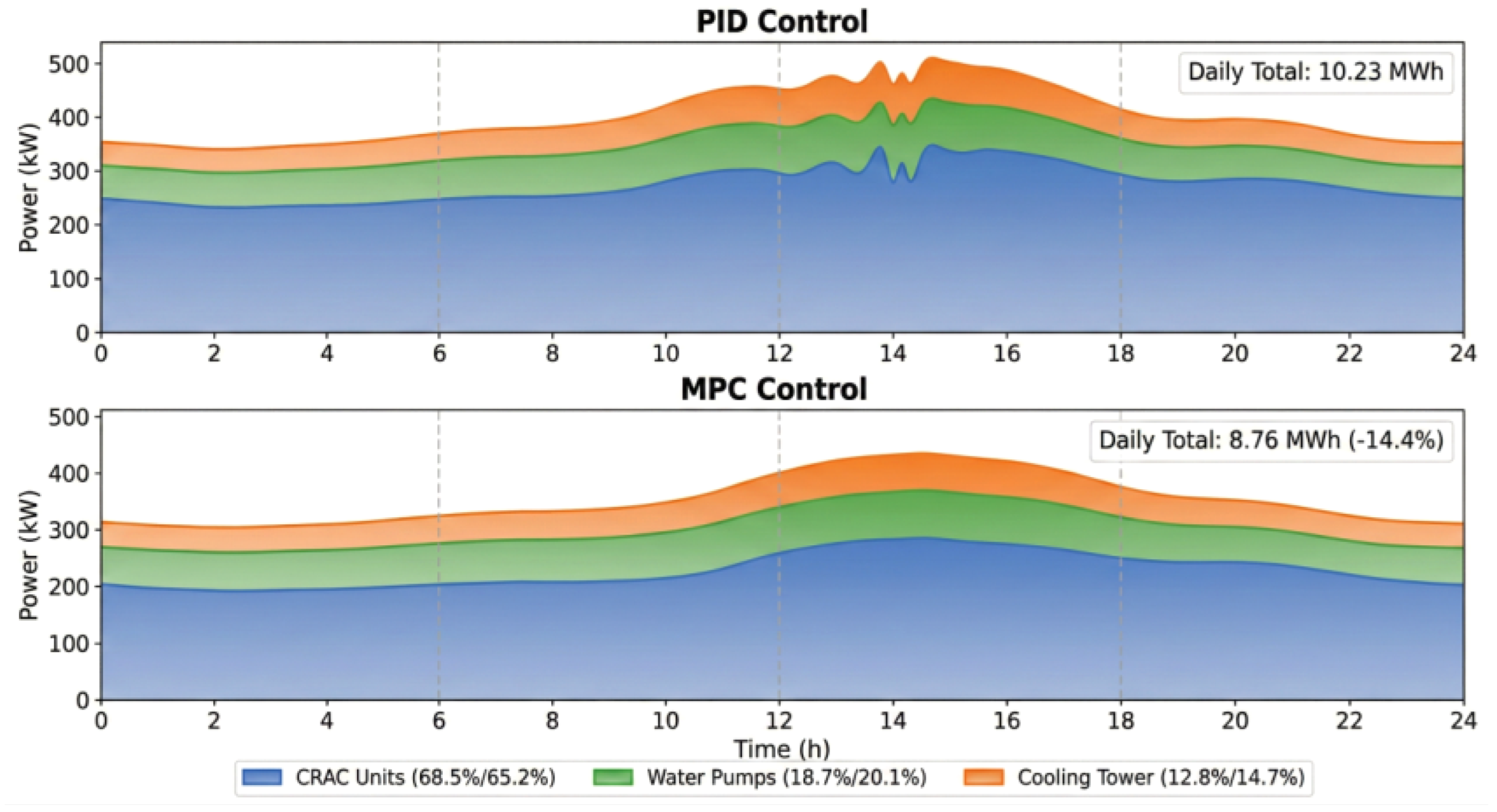 Preprints 194125 g011