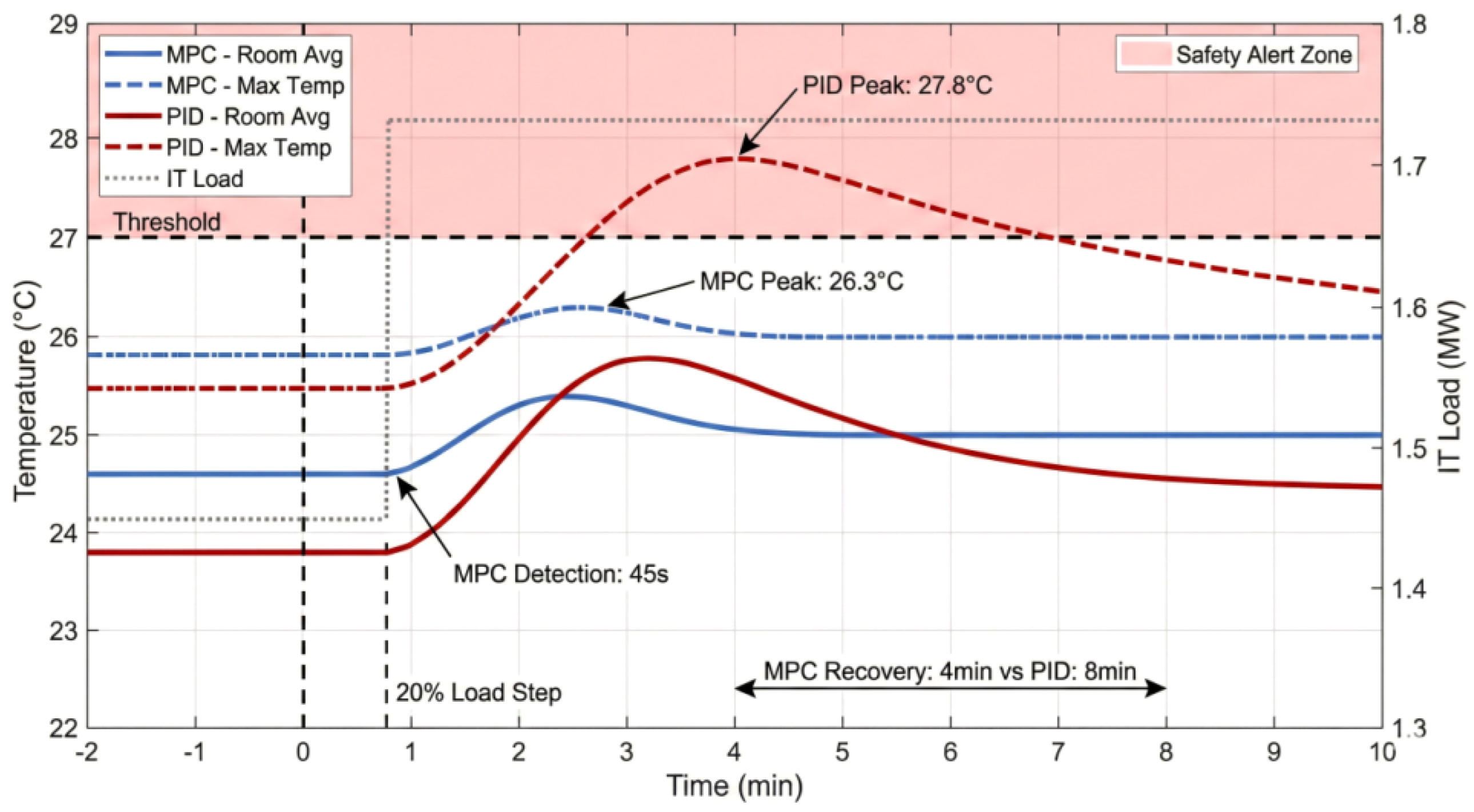 Preprints 194125 g012