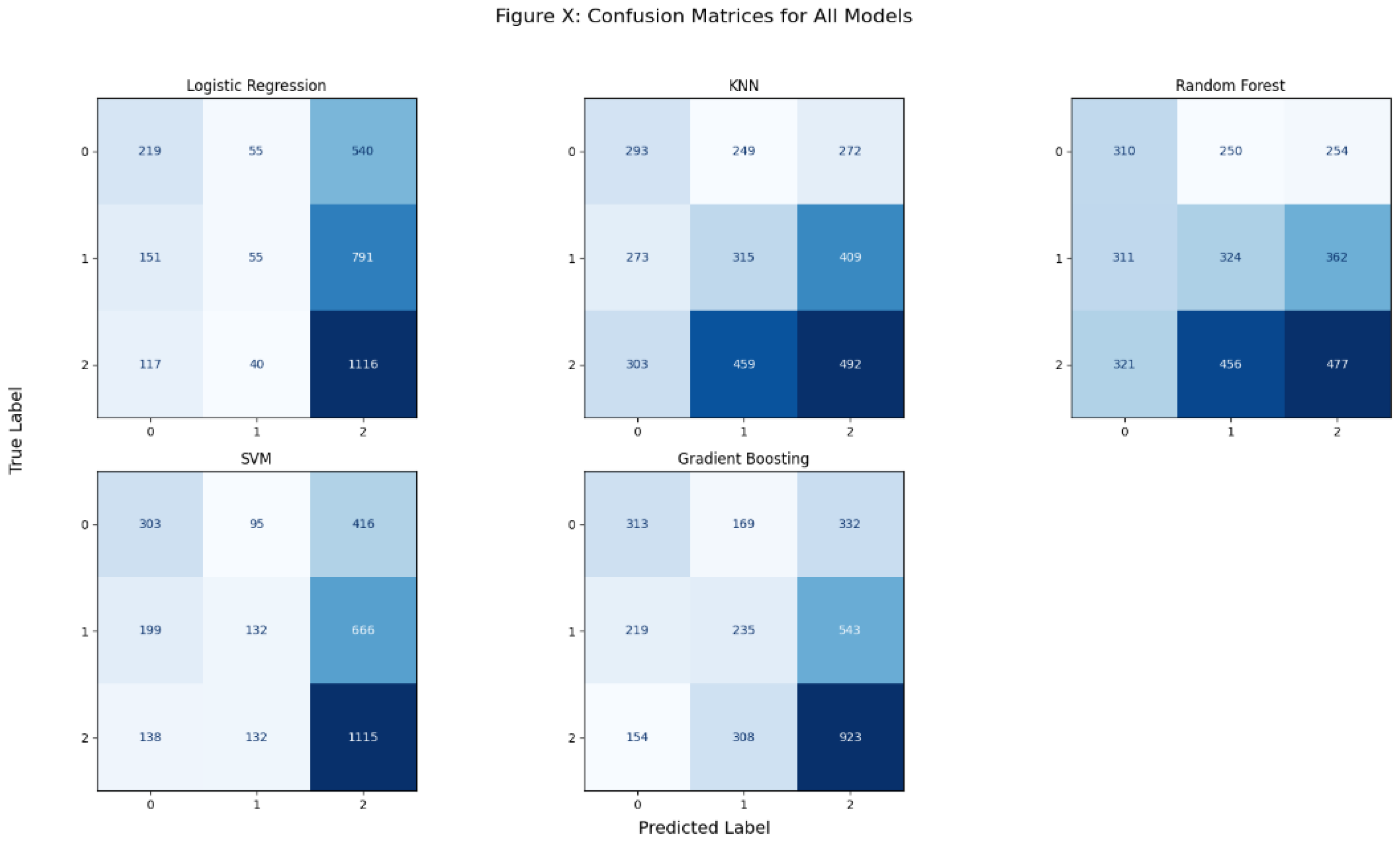 Preprints 185286 g002