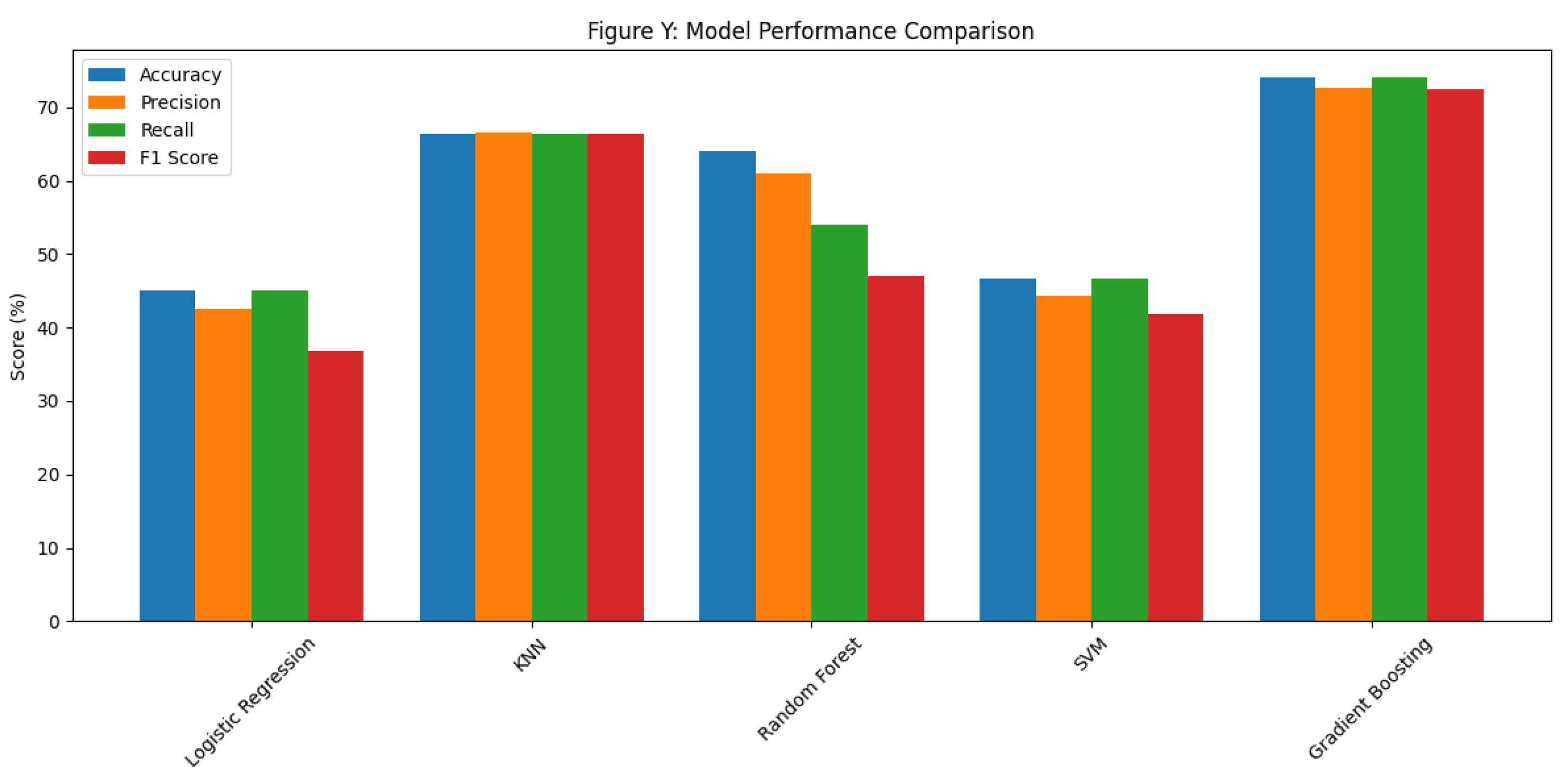 Preprints 185286 g003