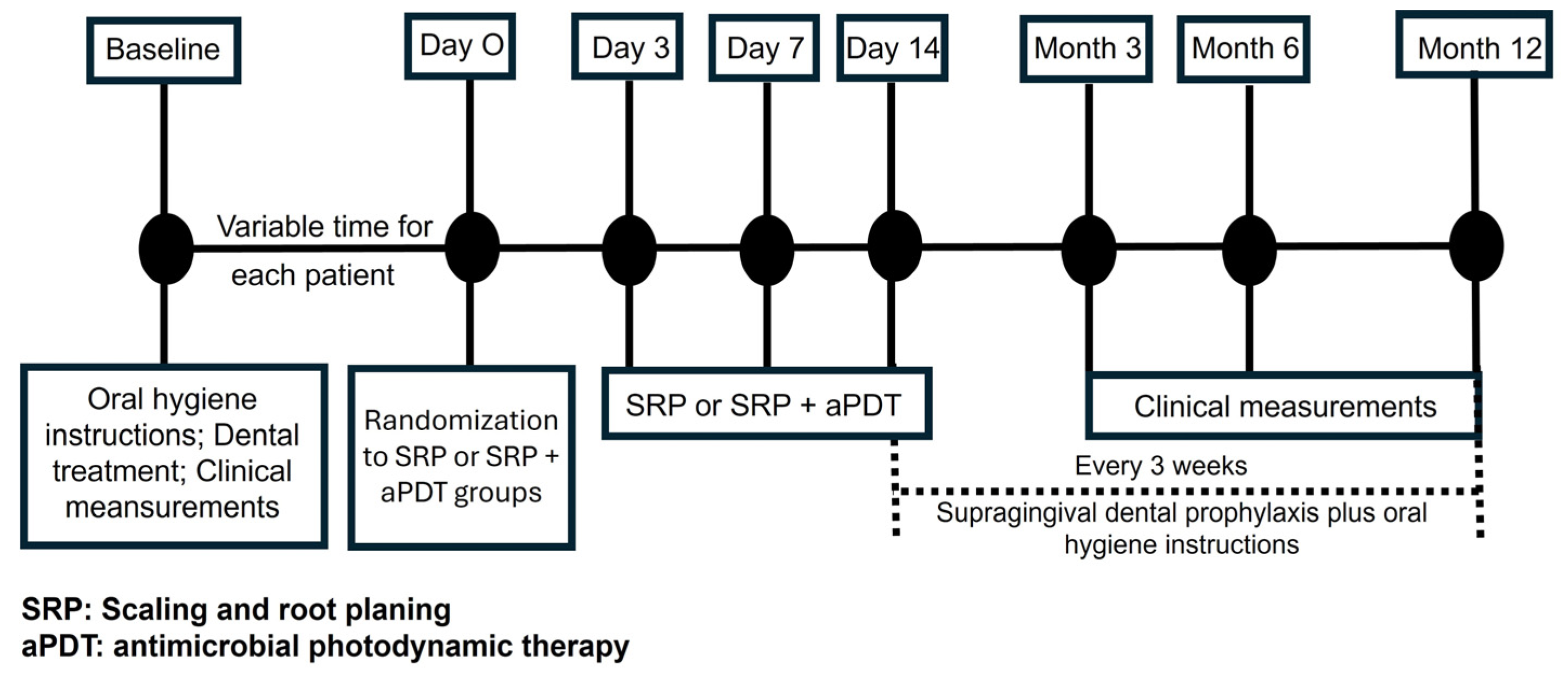Preprints 141858 g001