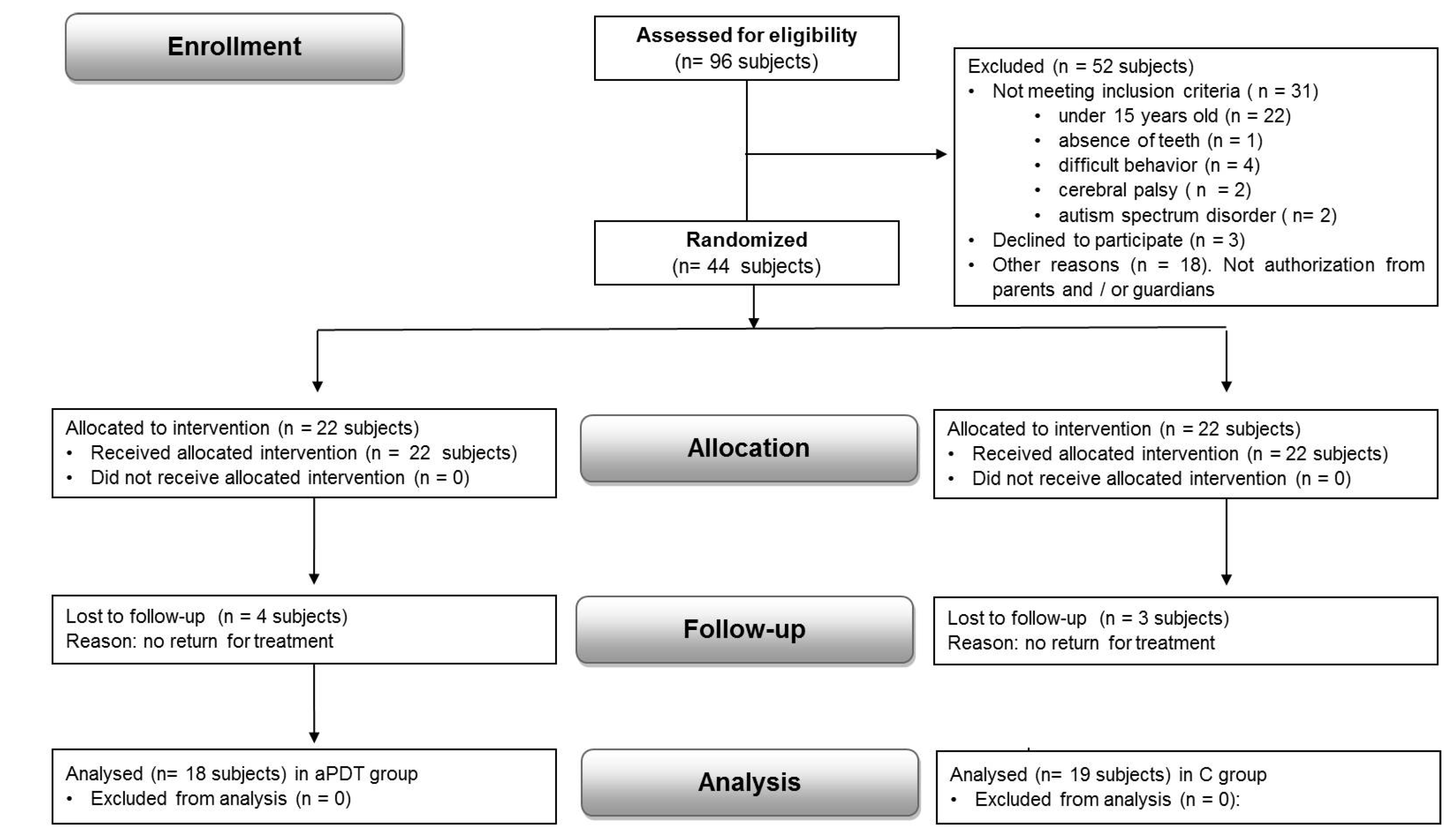 Preprints 141858 g002