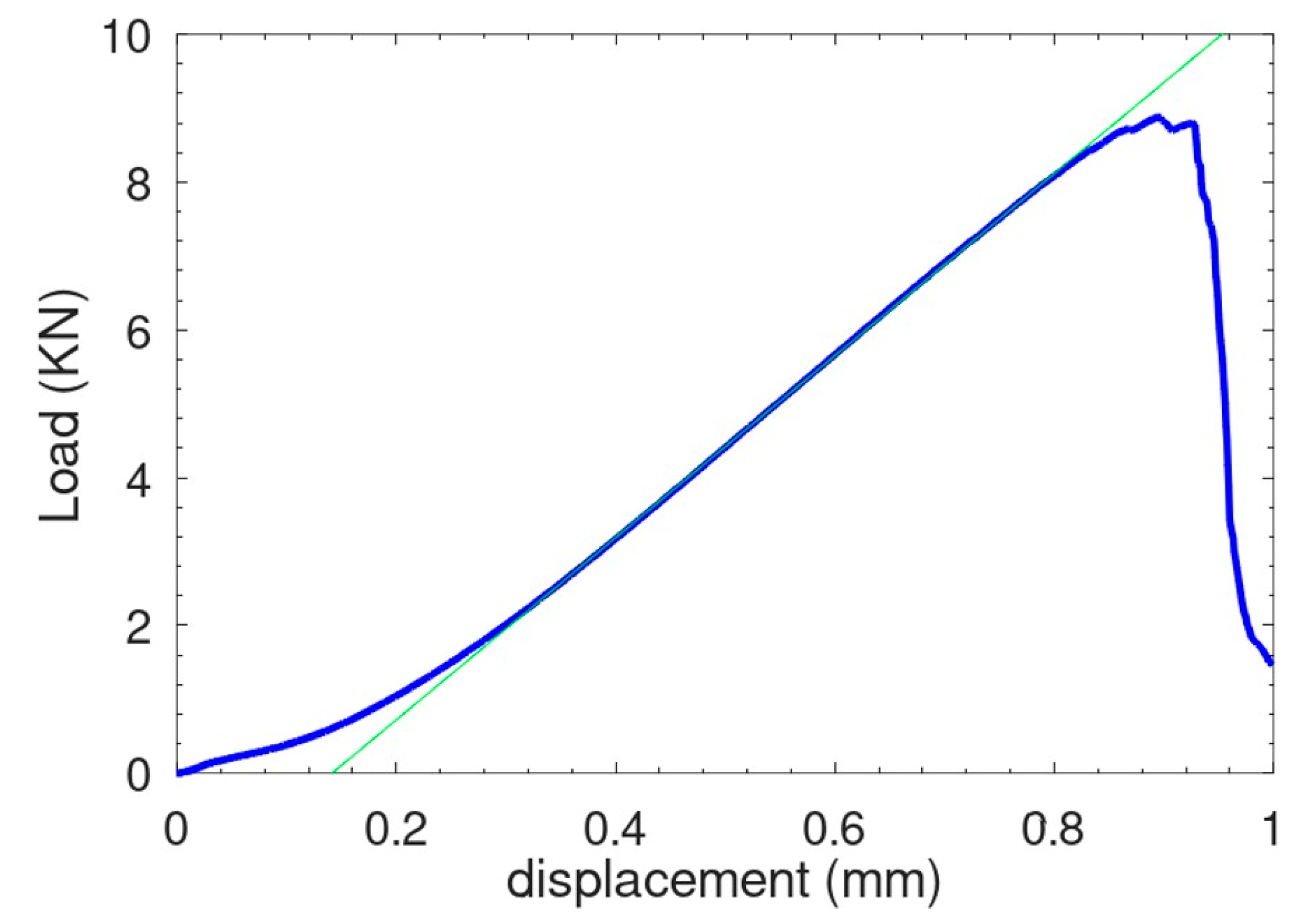 Preprints 182653 g003