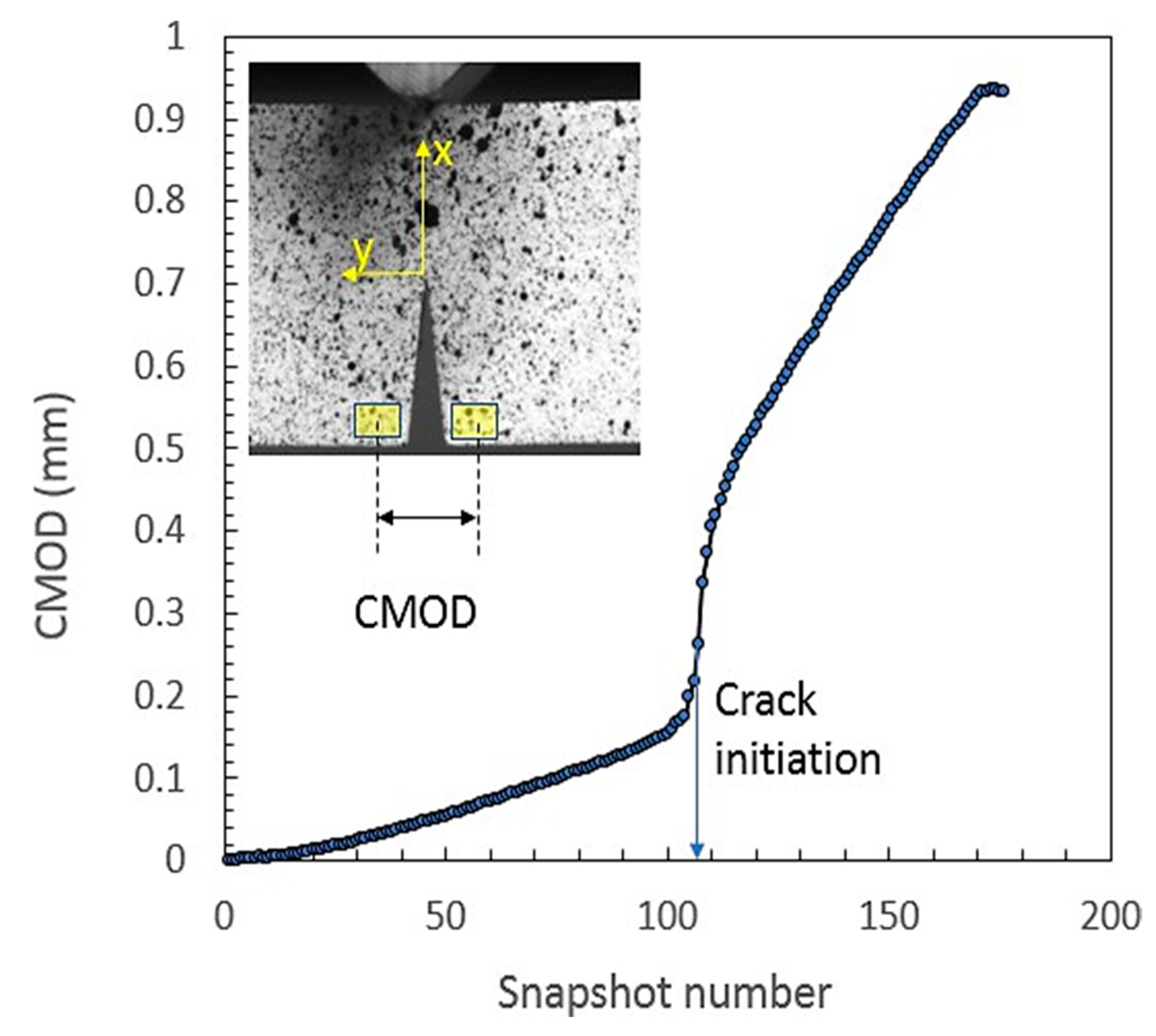 Preprints 182653 g004