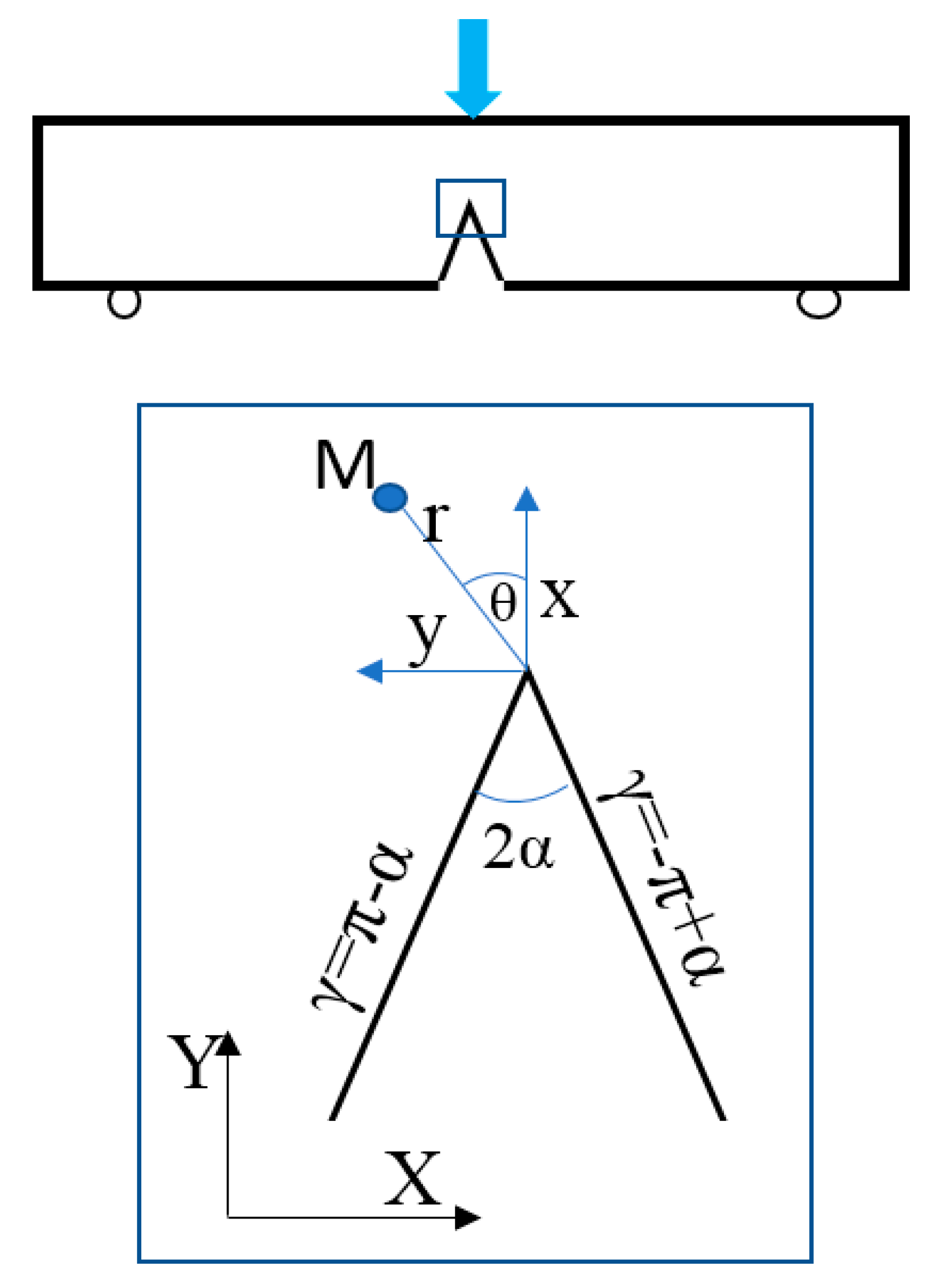 Preprints 182653 g005