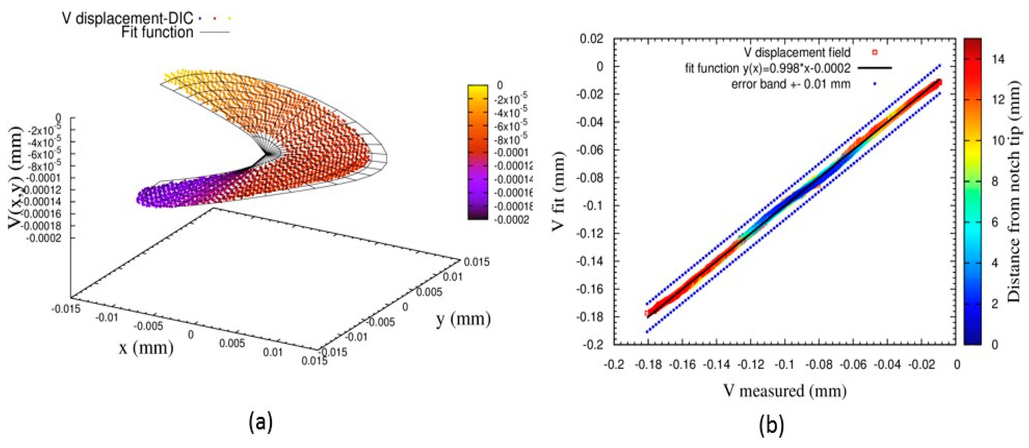 Preprints 182653 g006