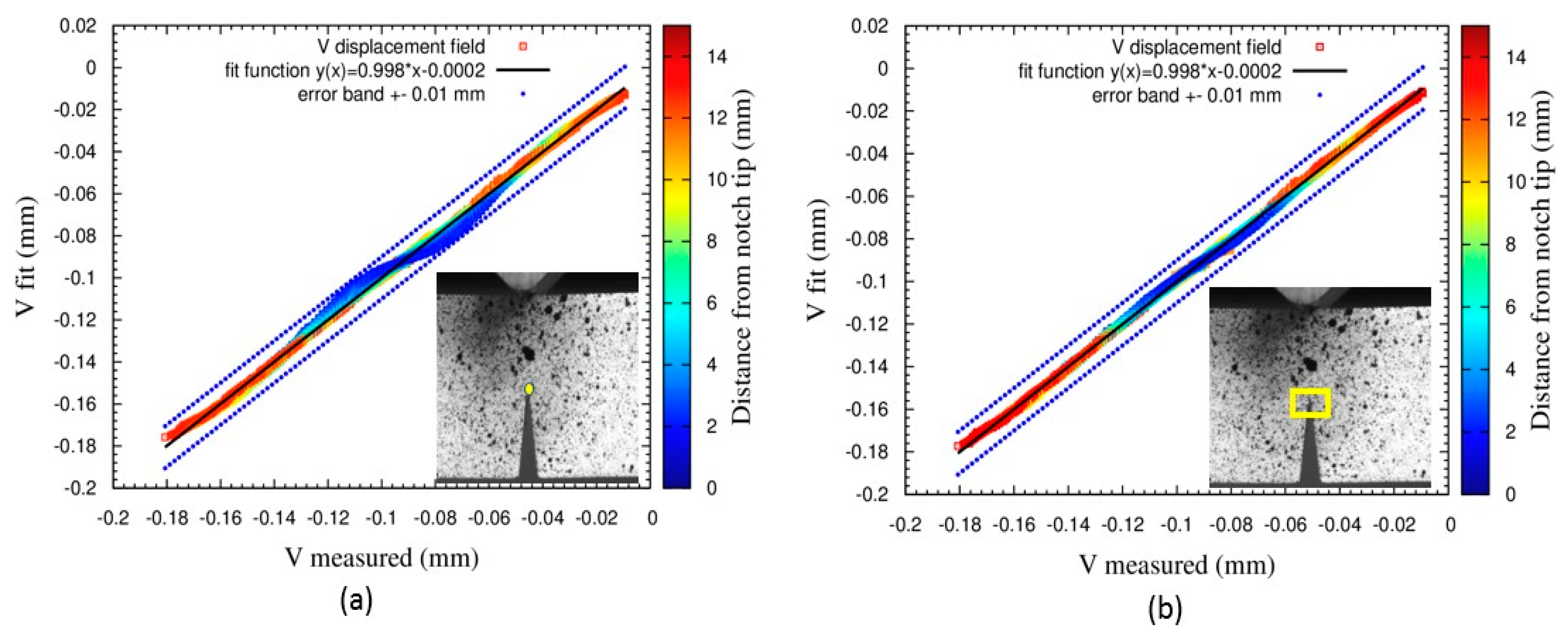 Preprints 182653 g007