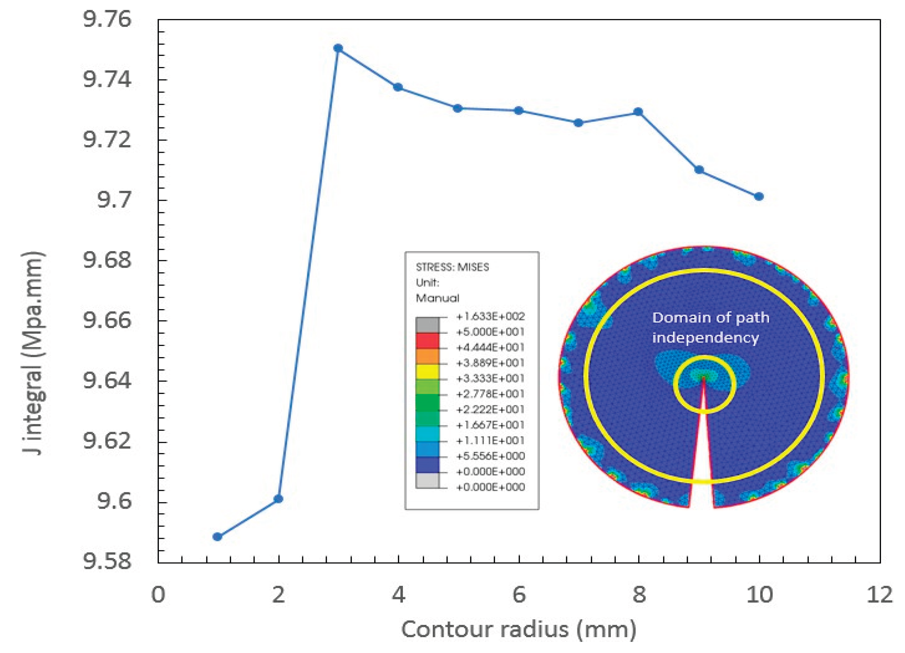 Preprints 182653 g009