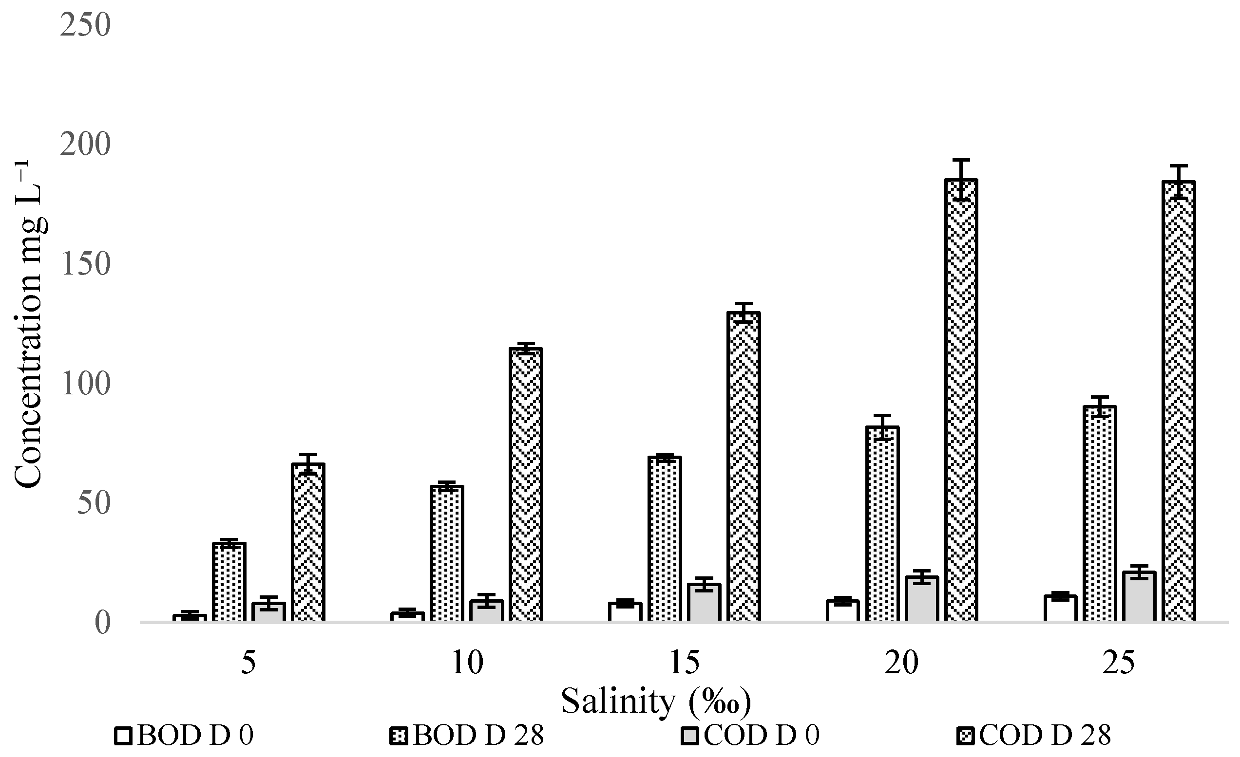 Preprints 216973 g002 Preprints 216973 g002