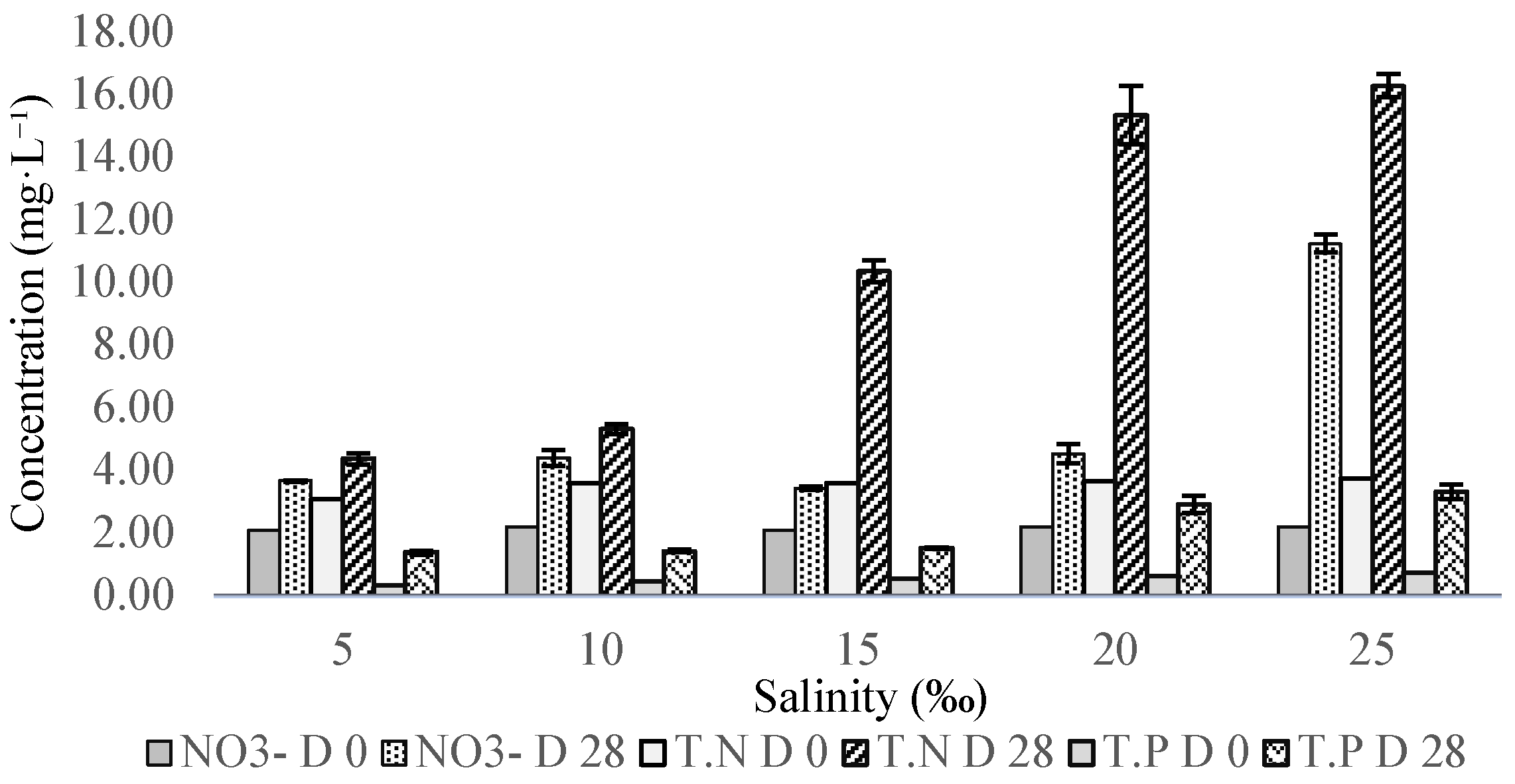 Preprints 216973 g003 Preprints 216973 g003