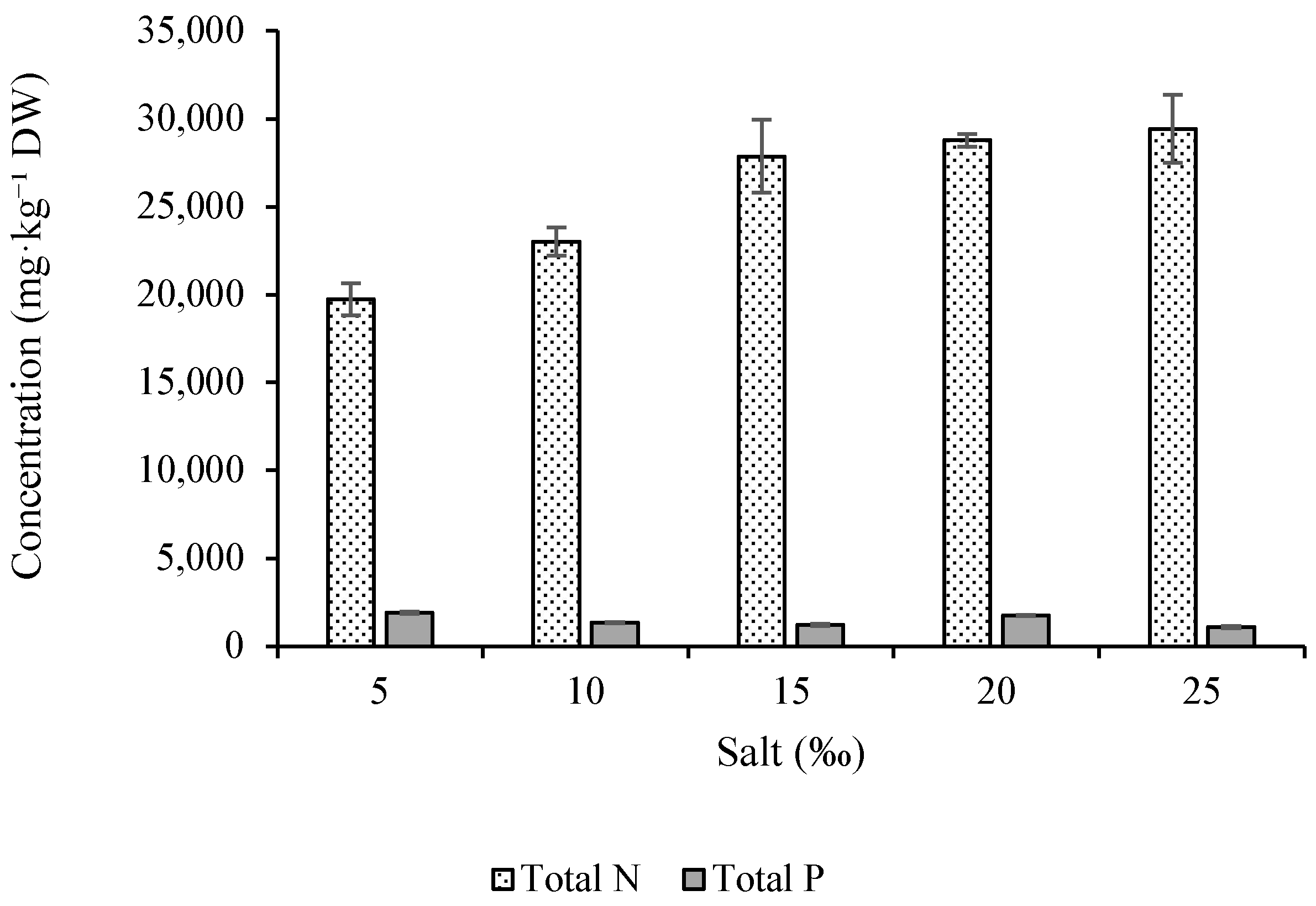 Preprints 216973 g005 Preprints 216973 g005