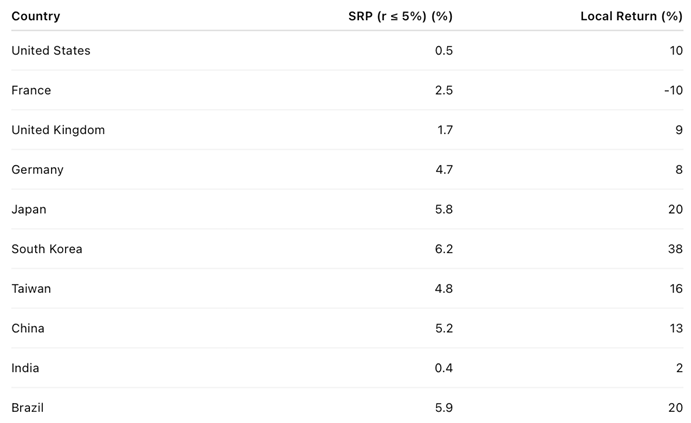 Preprints 180568 i002