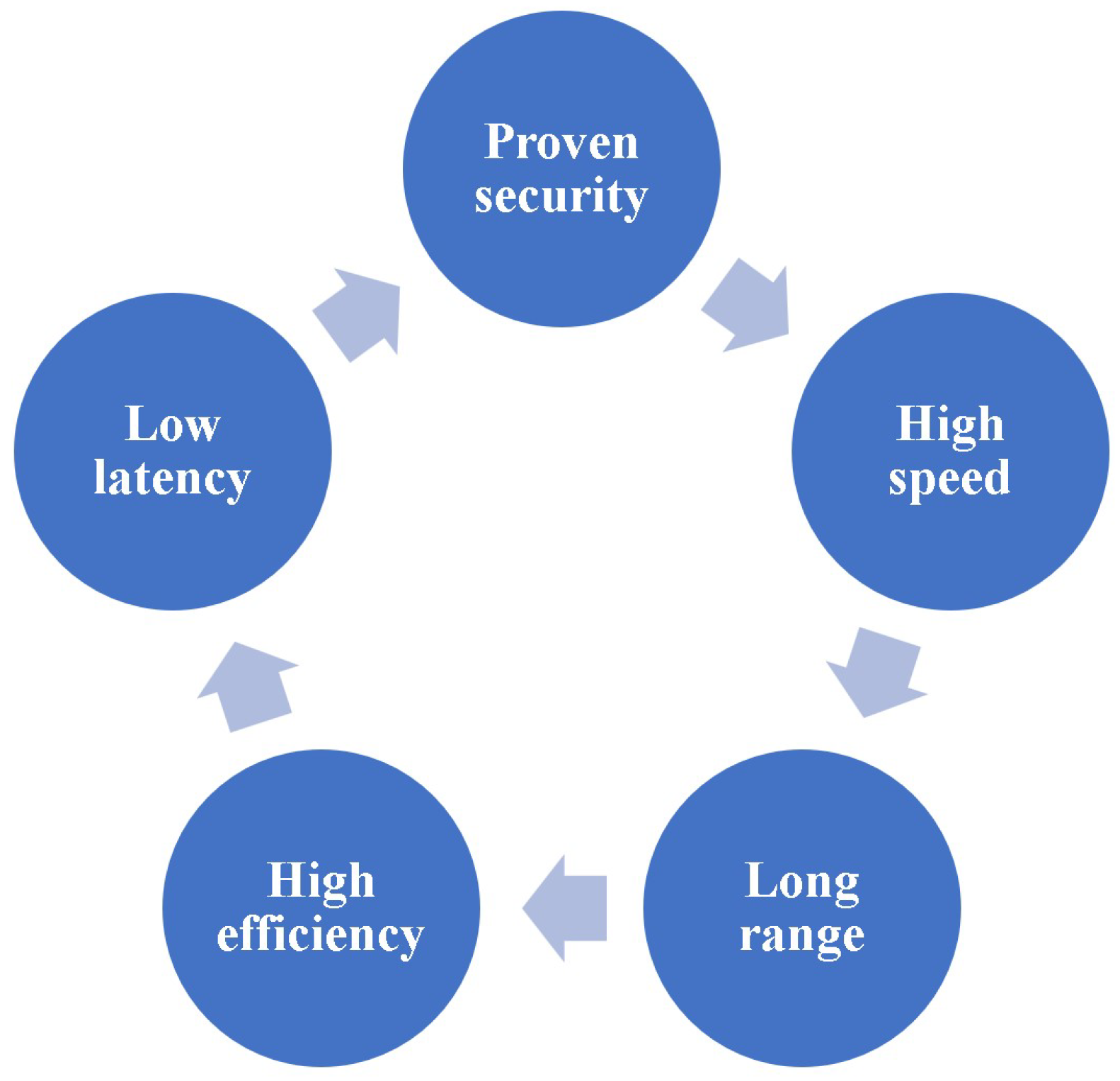 Preprints 120969 g001