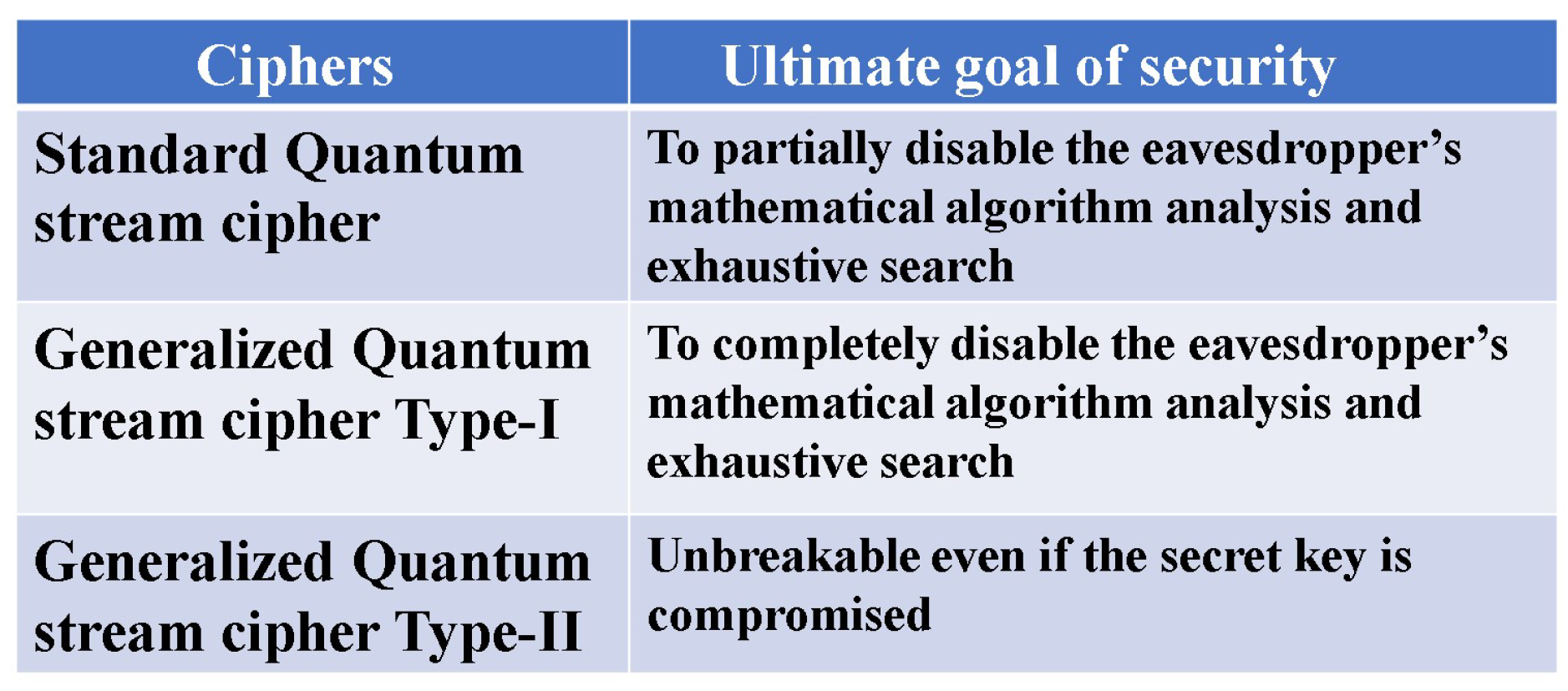 Preprints 120969 g004