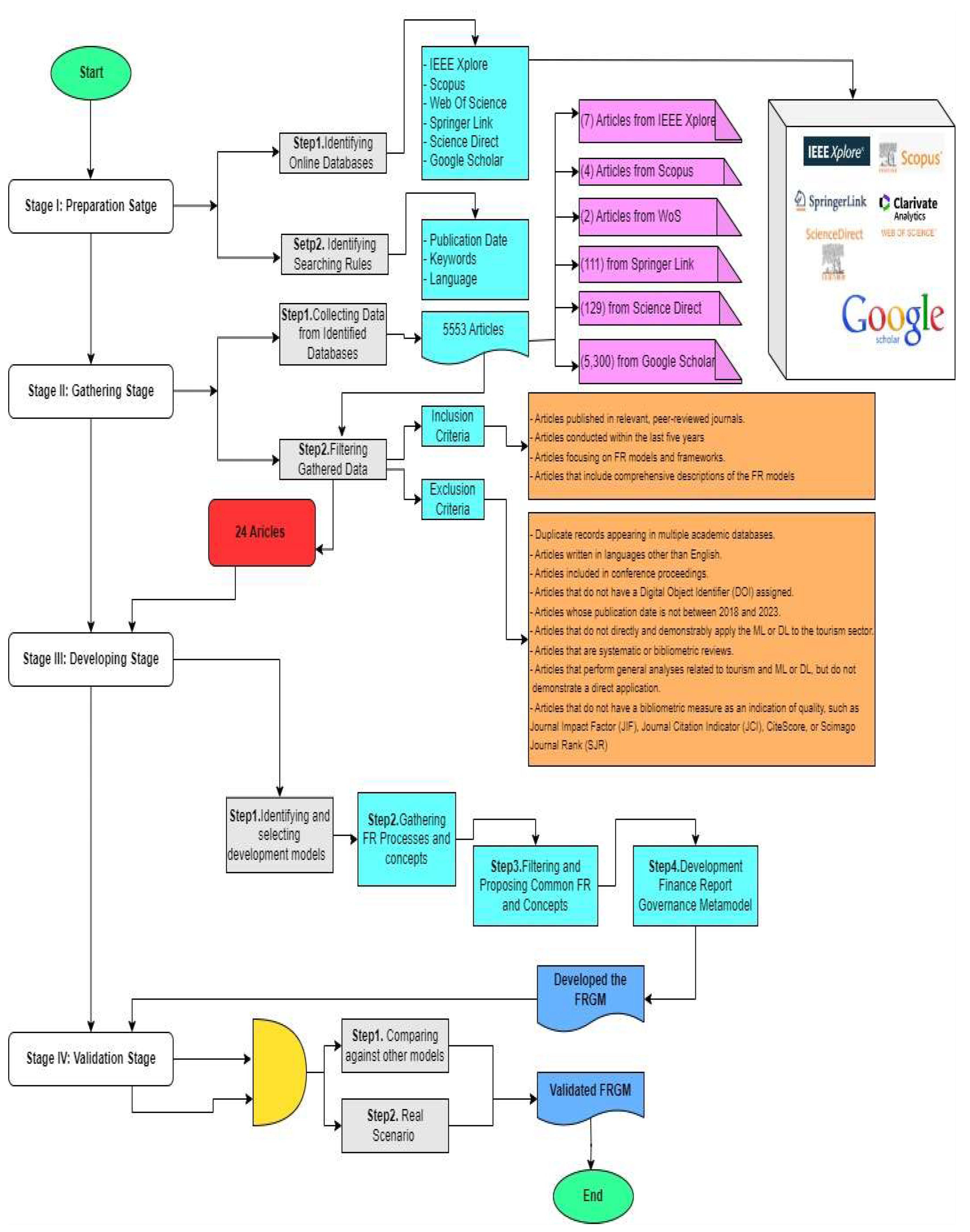 Preprints 160614 g003