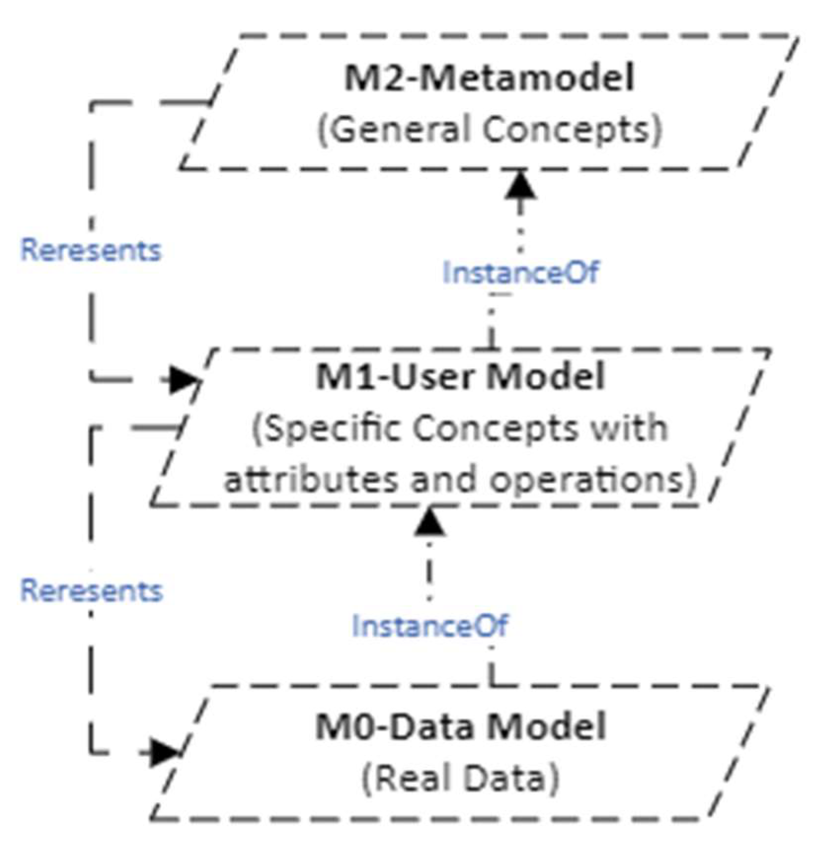 Preprints 160614 g005
