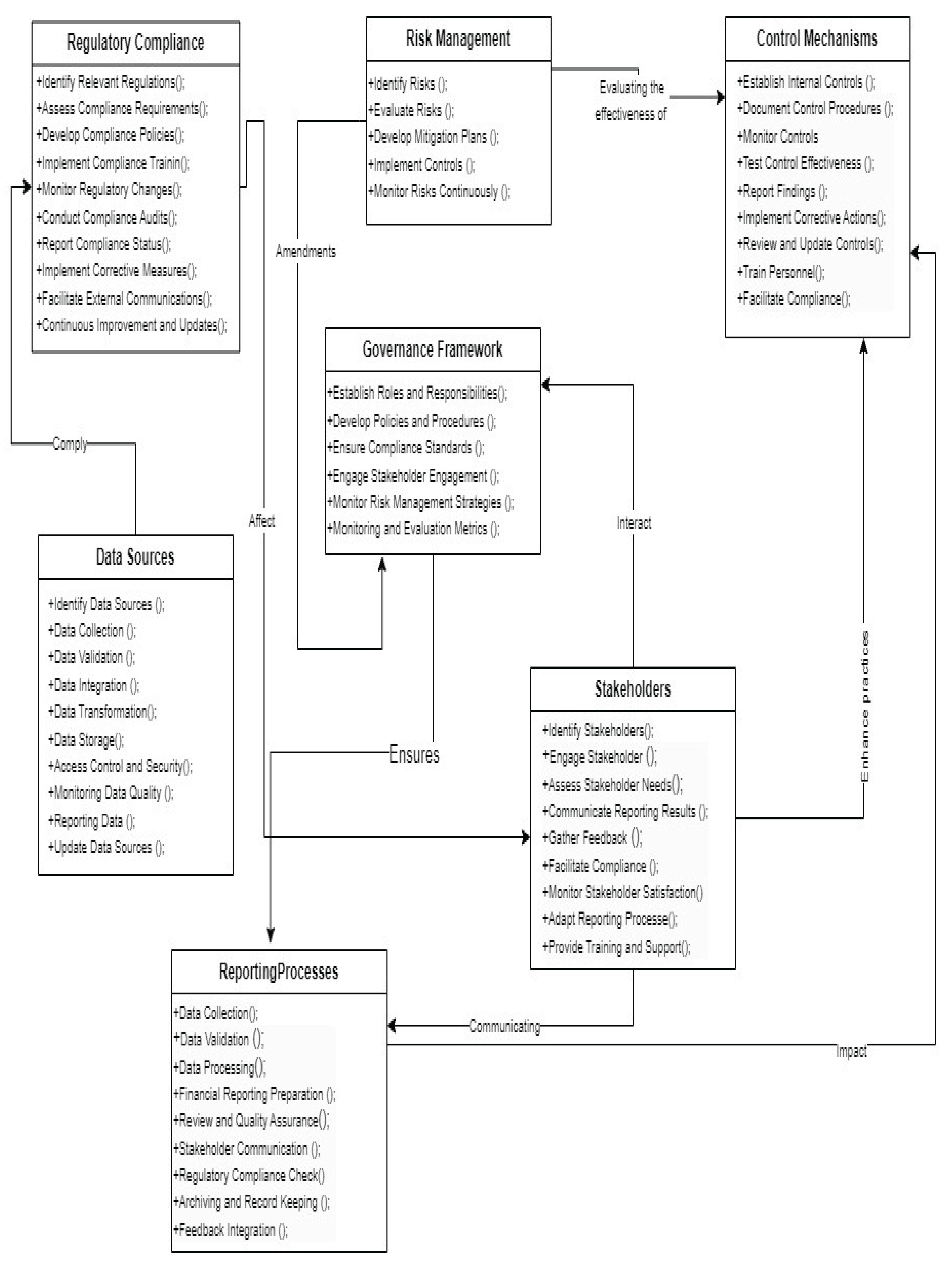 Preprints 160614 g007