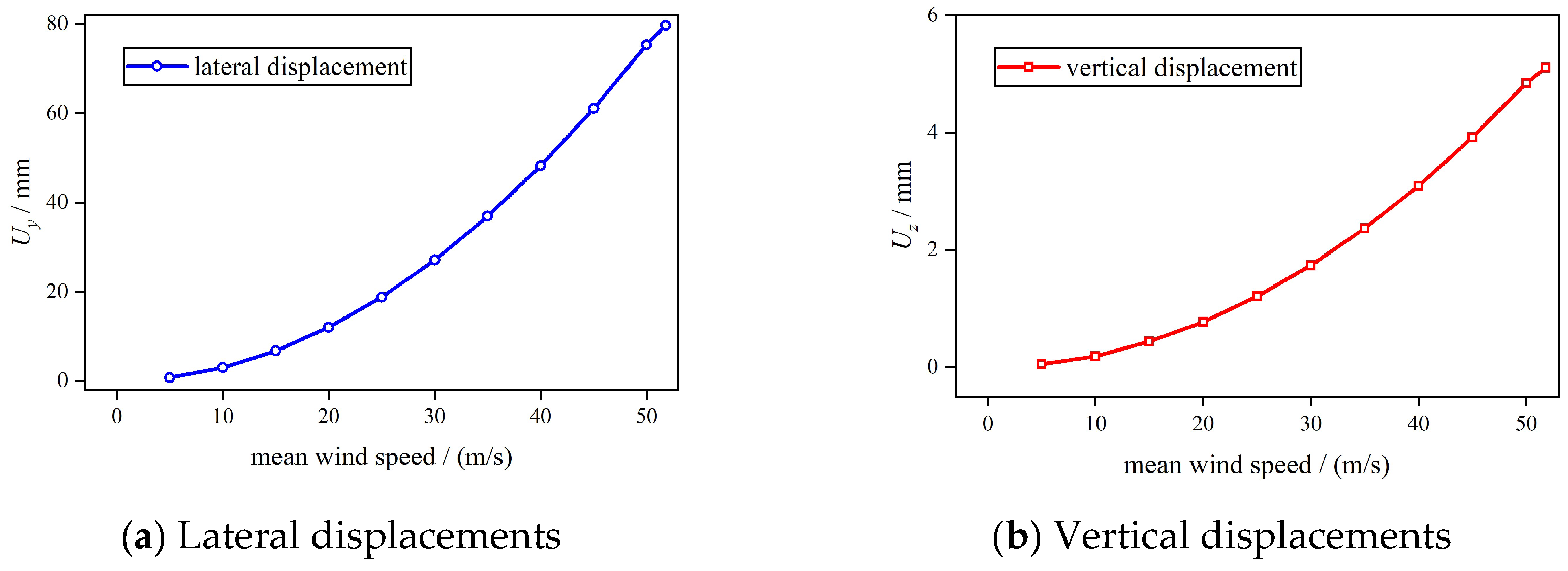Preprints 175871 g002