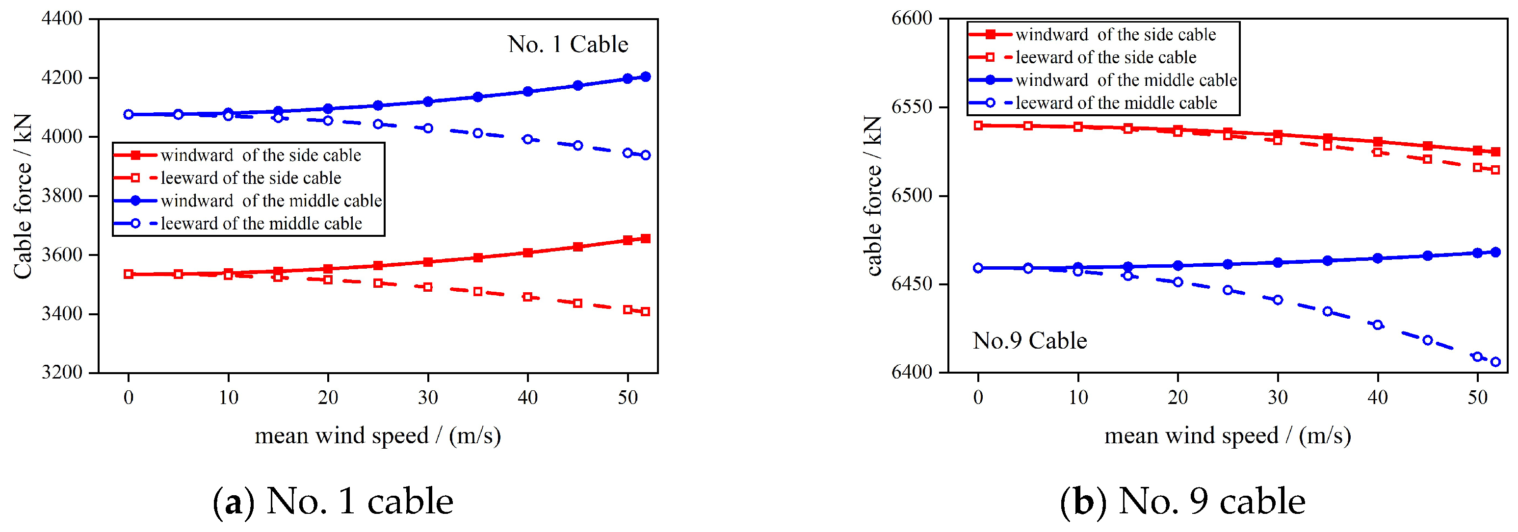 Preprints 175871 g003