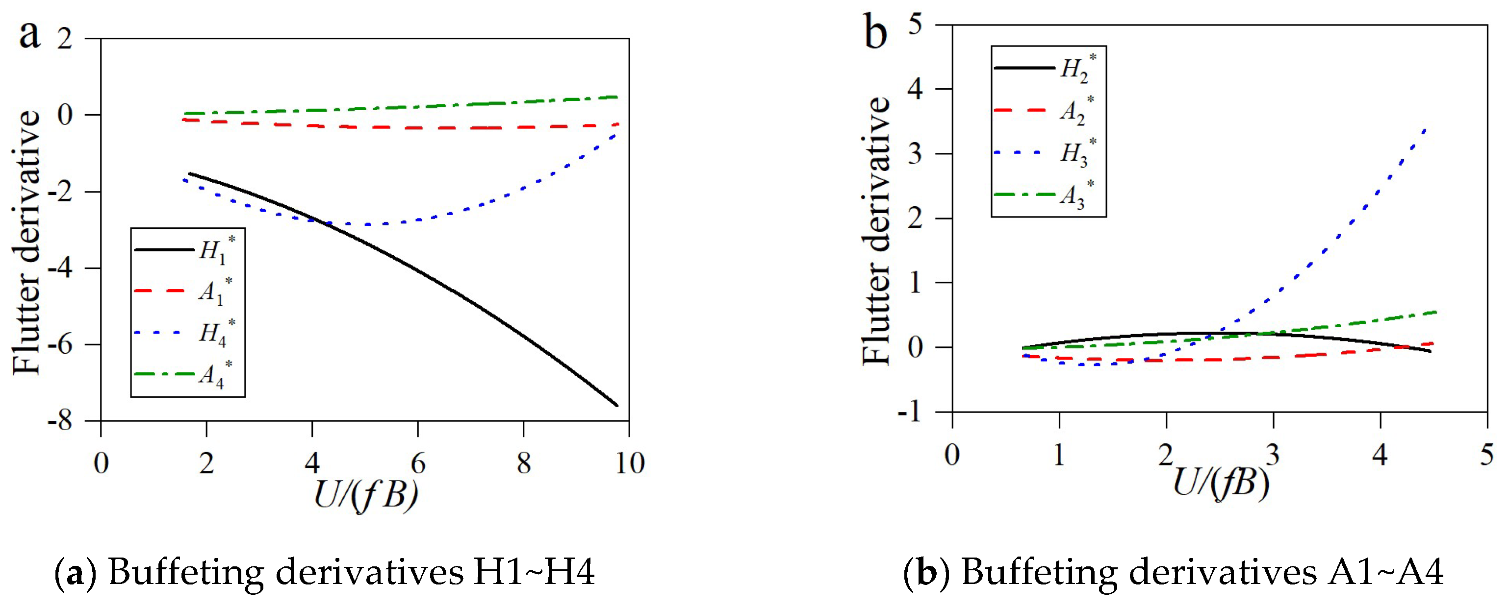 Preprints 175871 g004