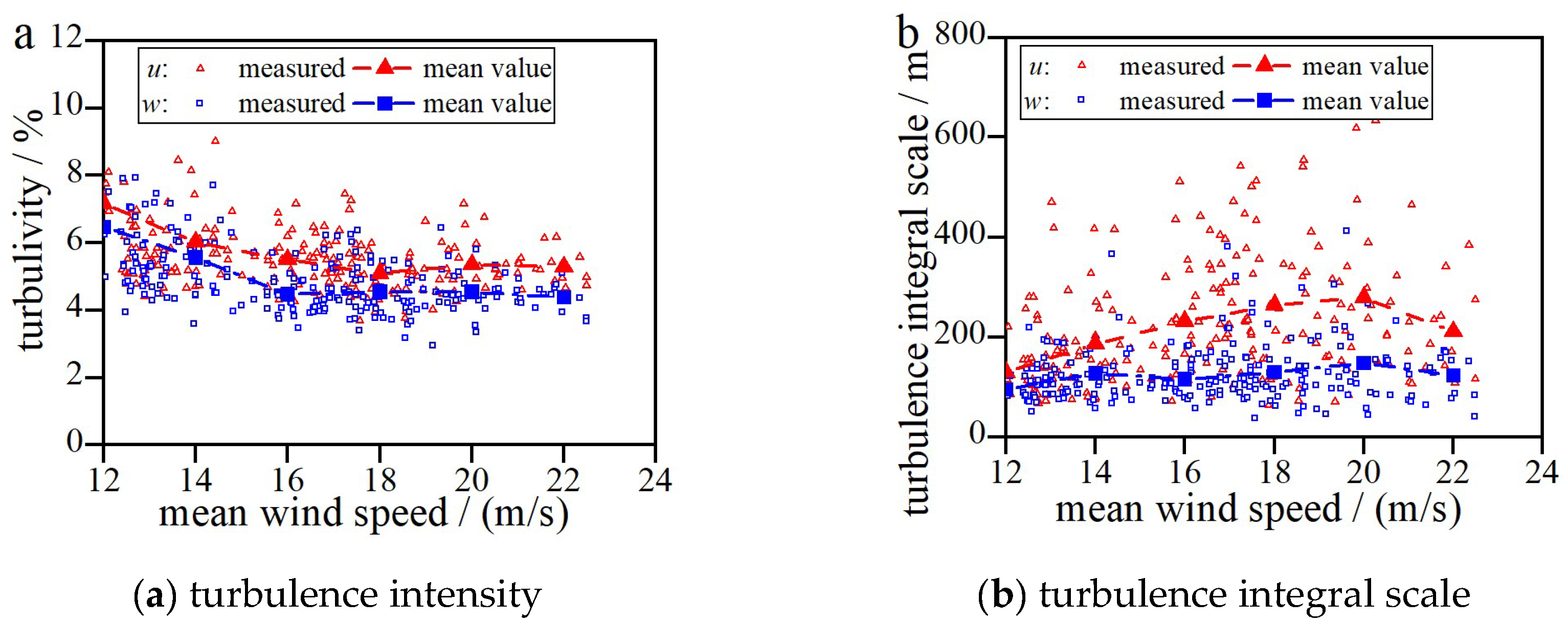 Preprints 175871 g005