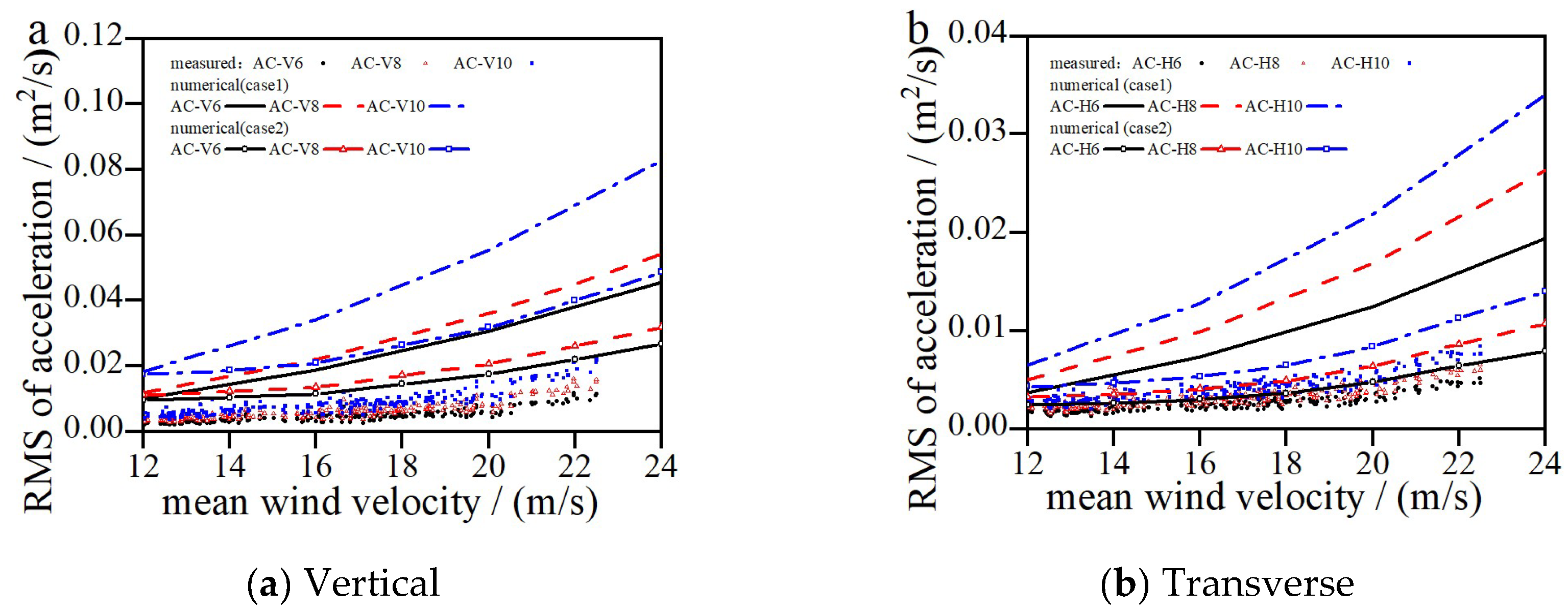 Preprints 175871 g006