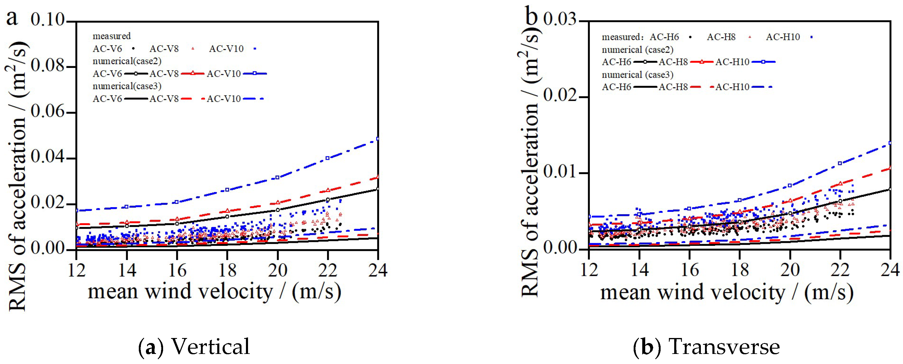 Preprints 175871 g007