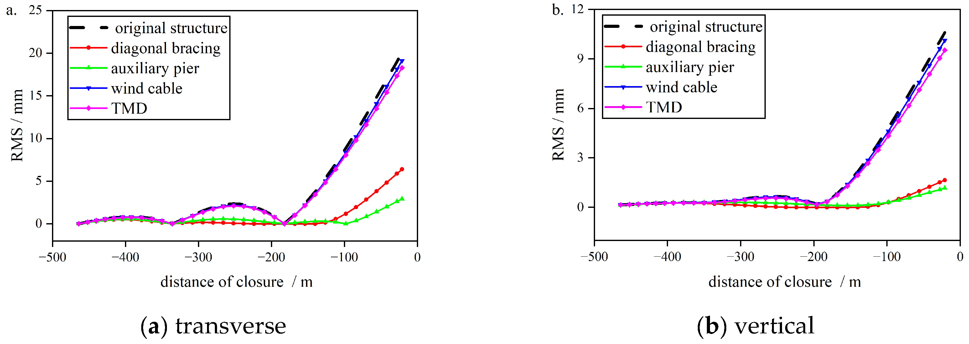 Preprints 175871 g008