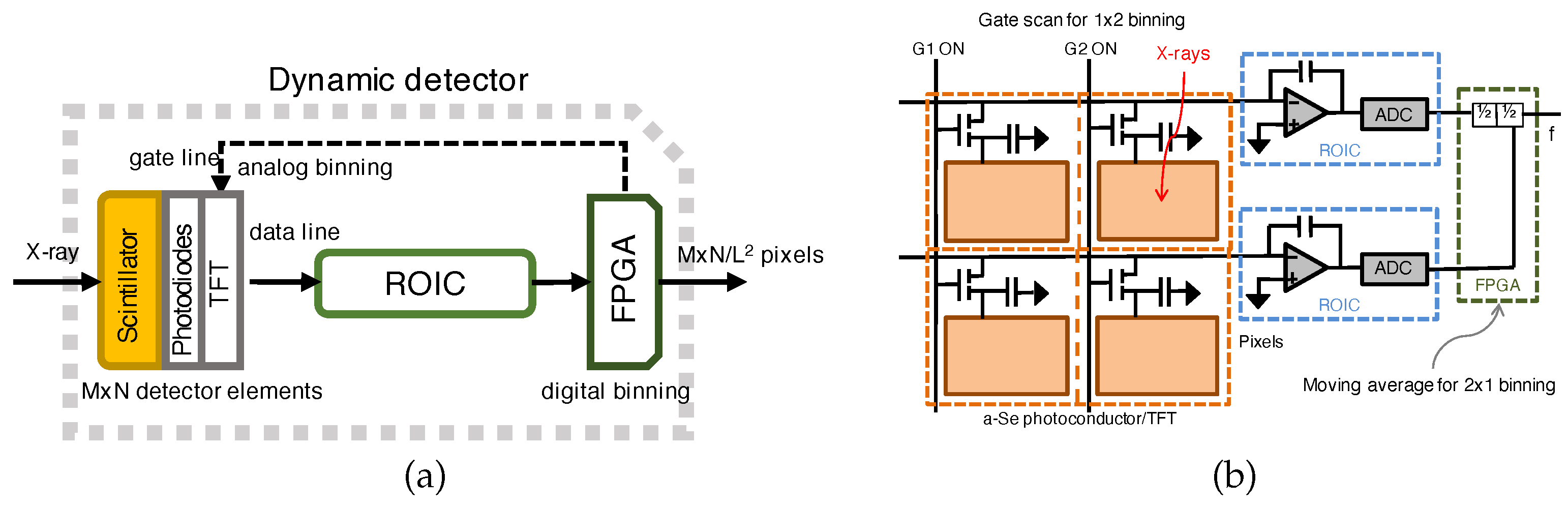 Preprints 139041 g001