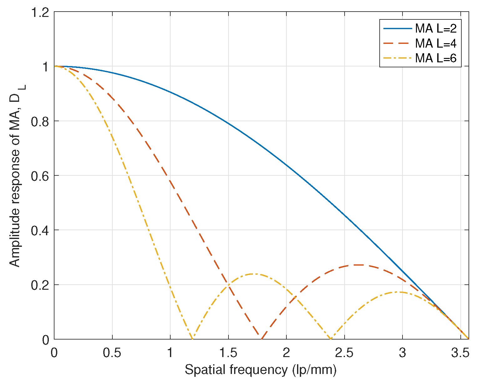 Preprints 139041 g002