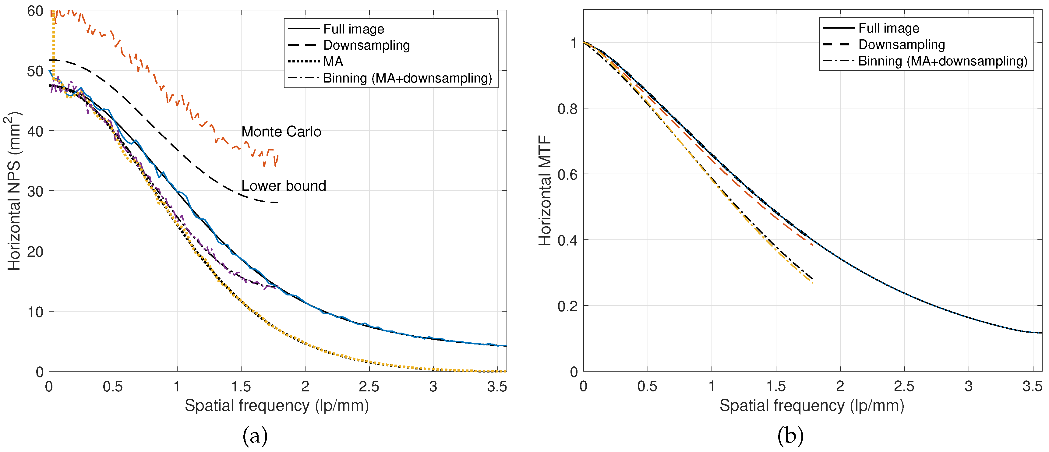 Preprints 139041 g003