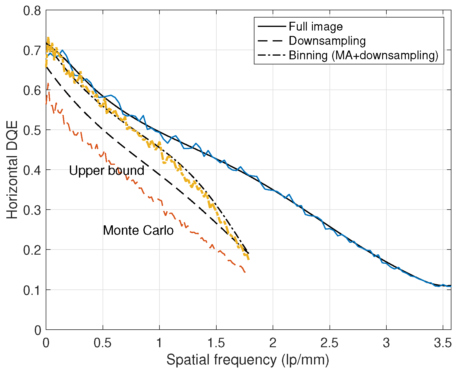 Preprints 139041 g004