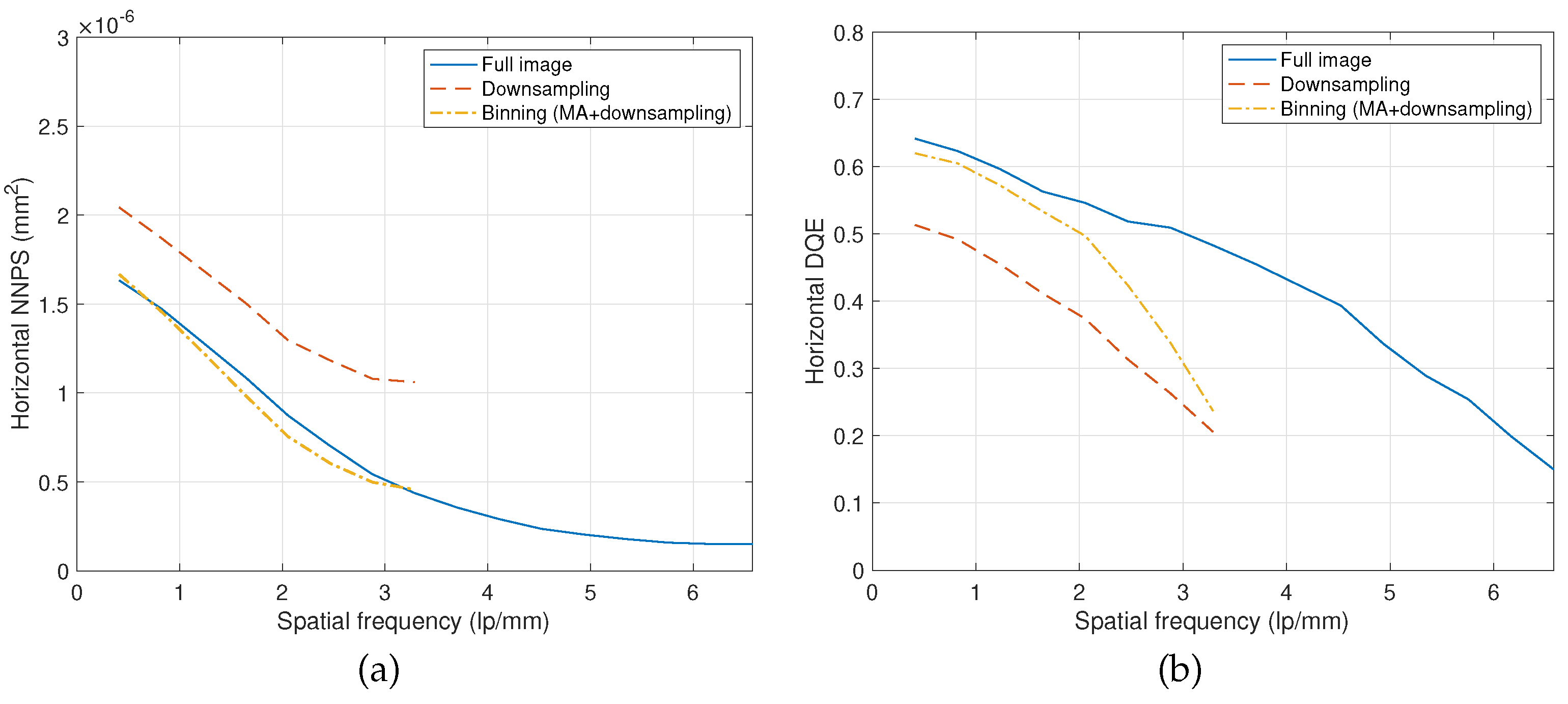 Preprints 139041 g005