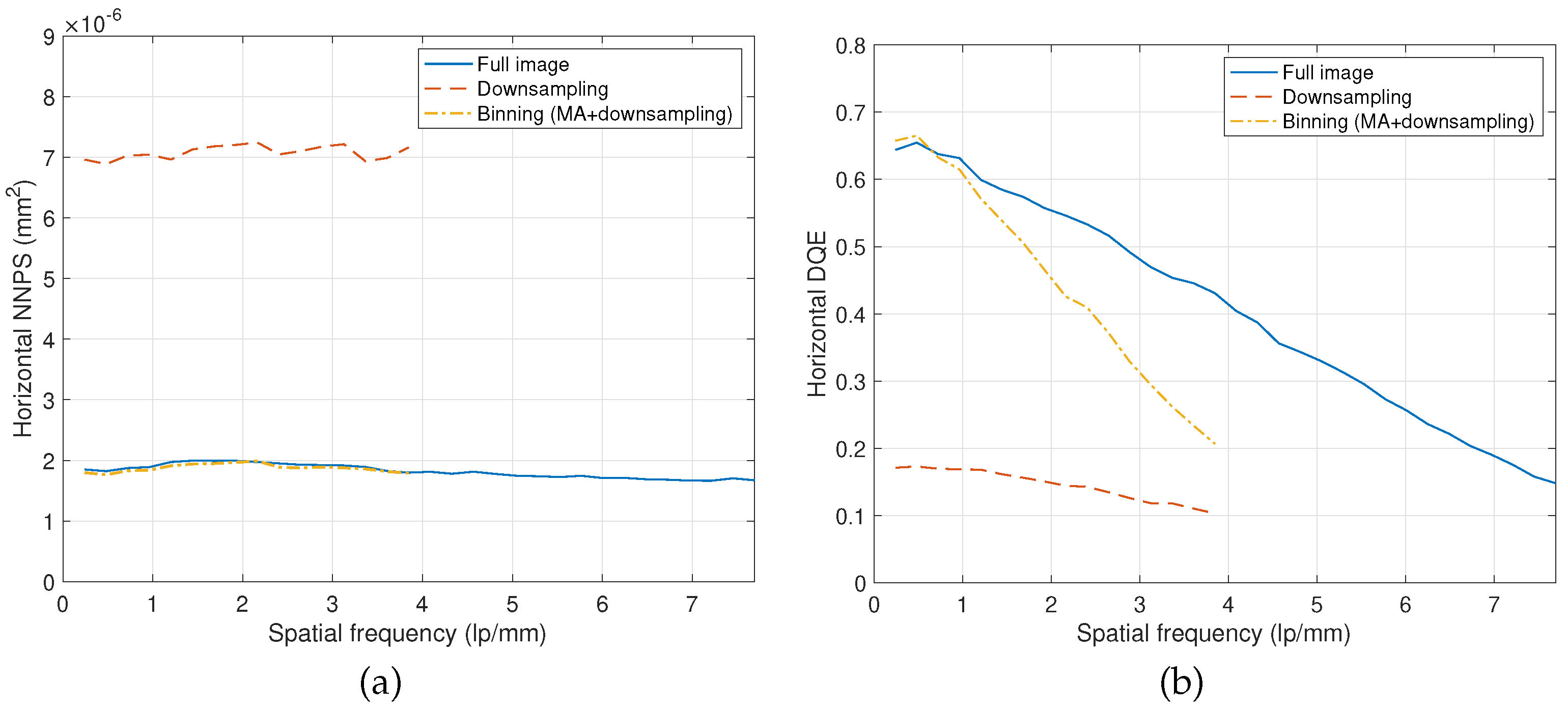 Preprints 139041 g006