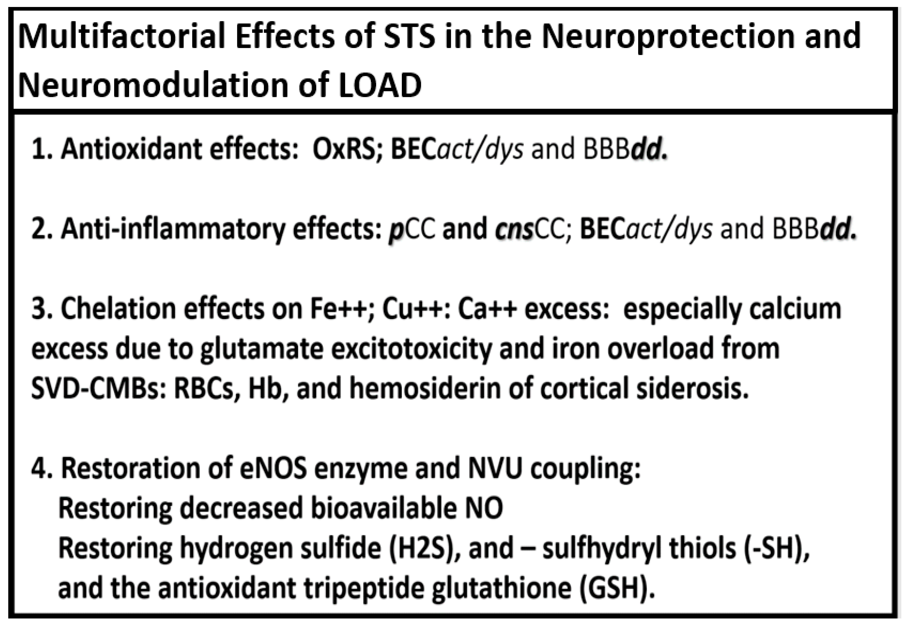Preprints 142119 g006