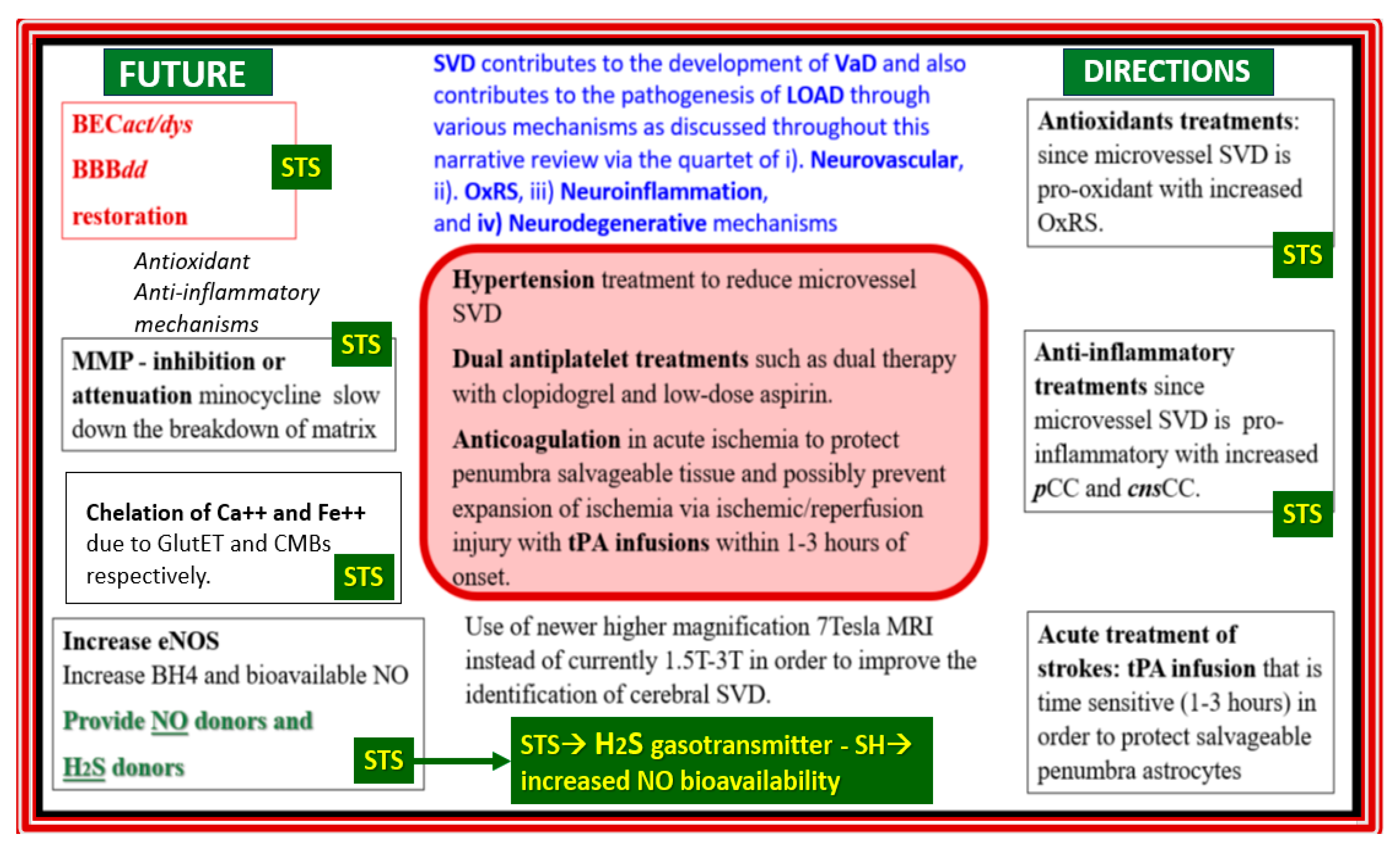 Preprints 142119 g014